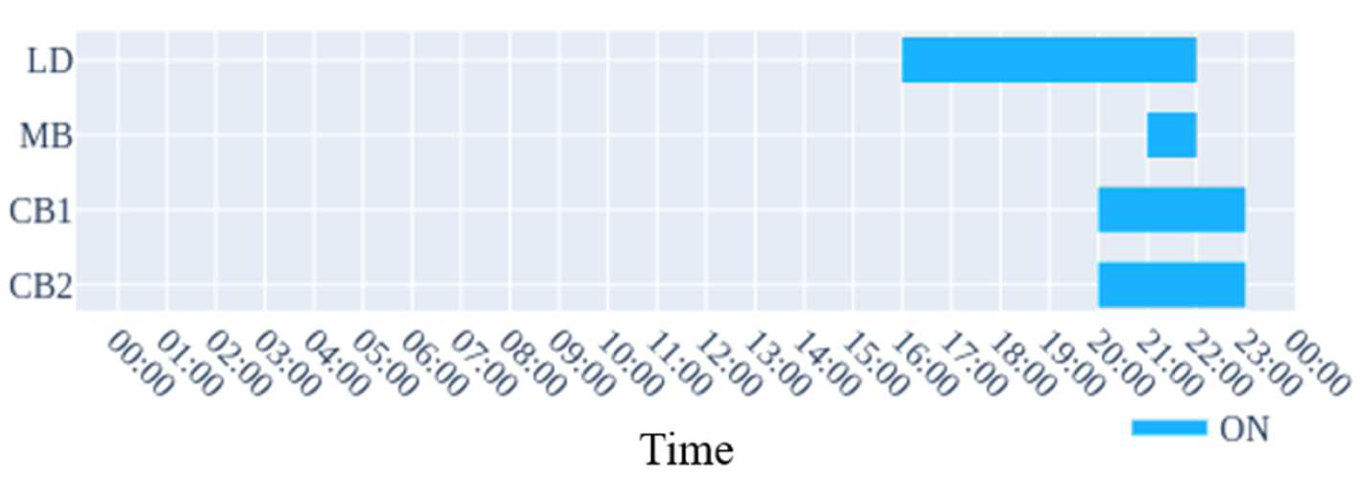 Energies 13 01737 g007 Energies 13 01737 g007