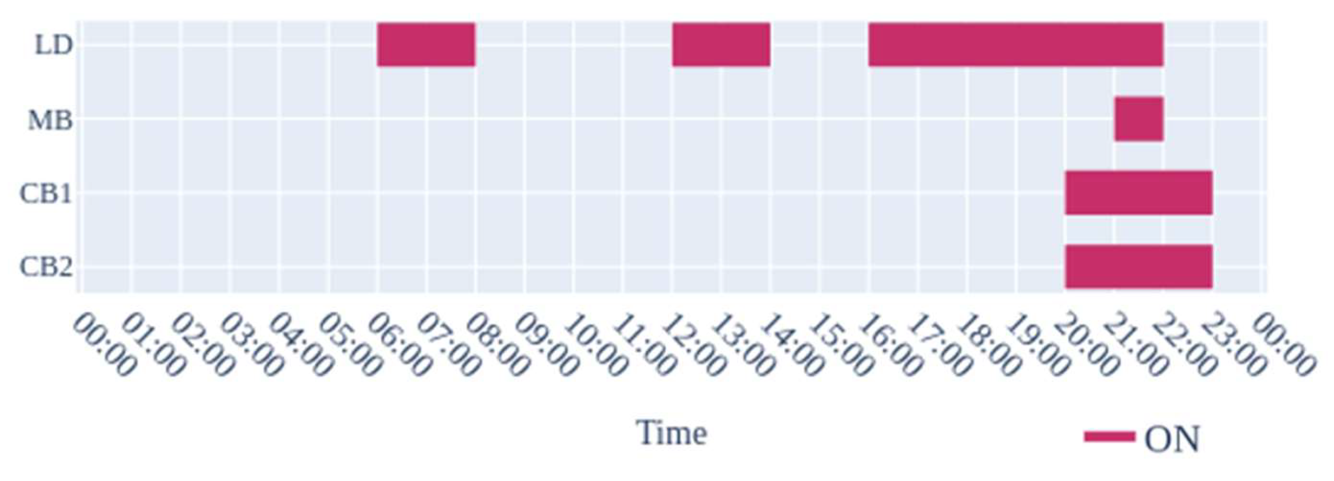 Energies 13 01737 g008 Energies 13 01737 g008