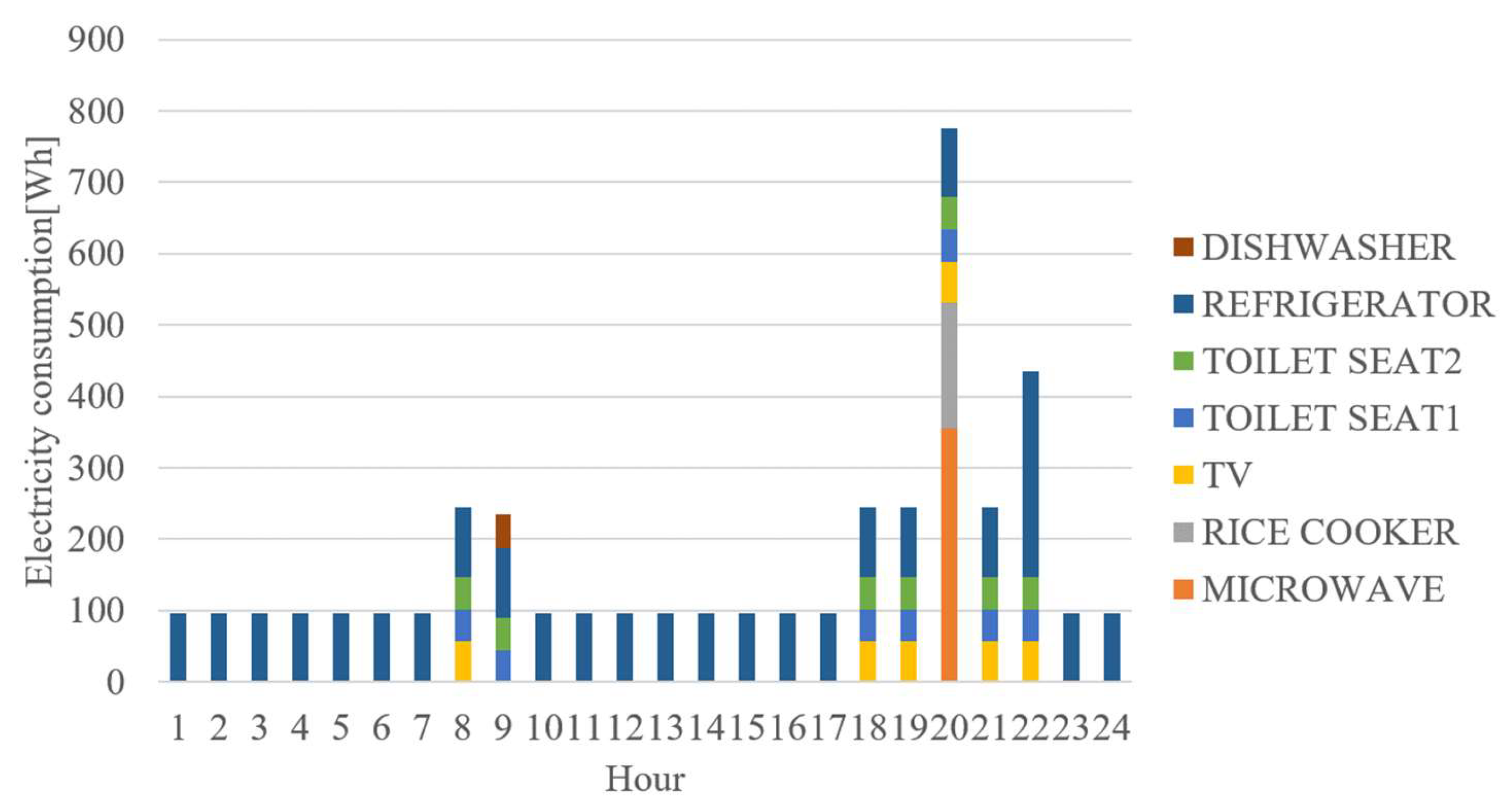 Energies 13 01737 g009 Energies 13 01737 g009
