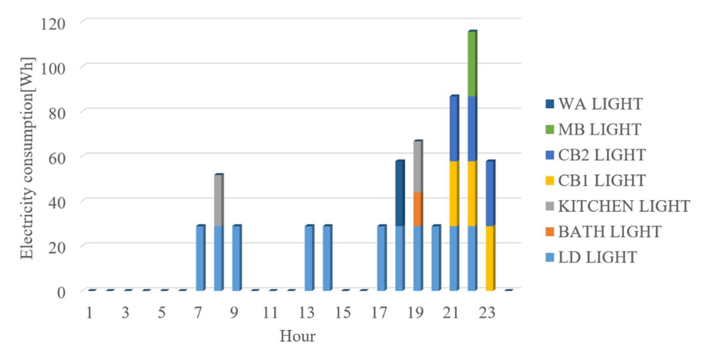 Energies 13 01737 g010 Energies 13 01737 g010