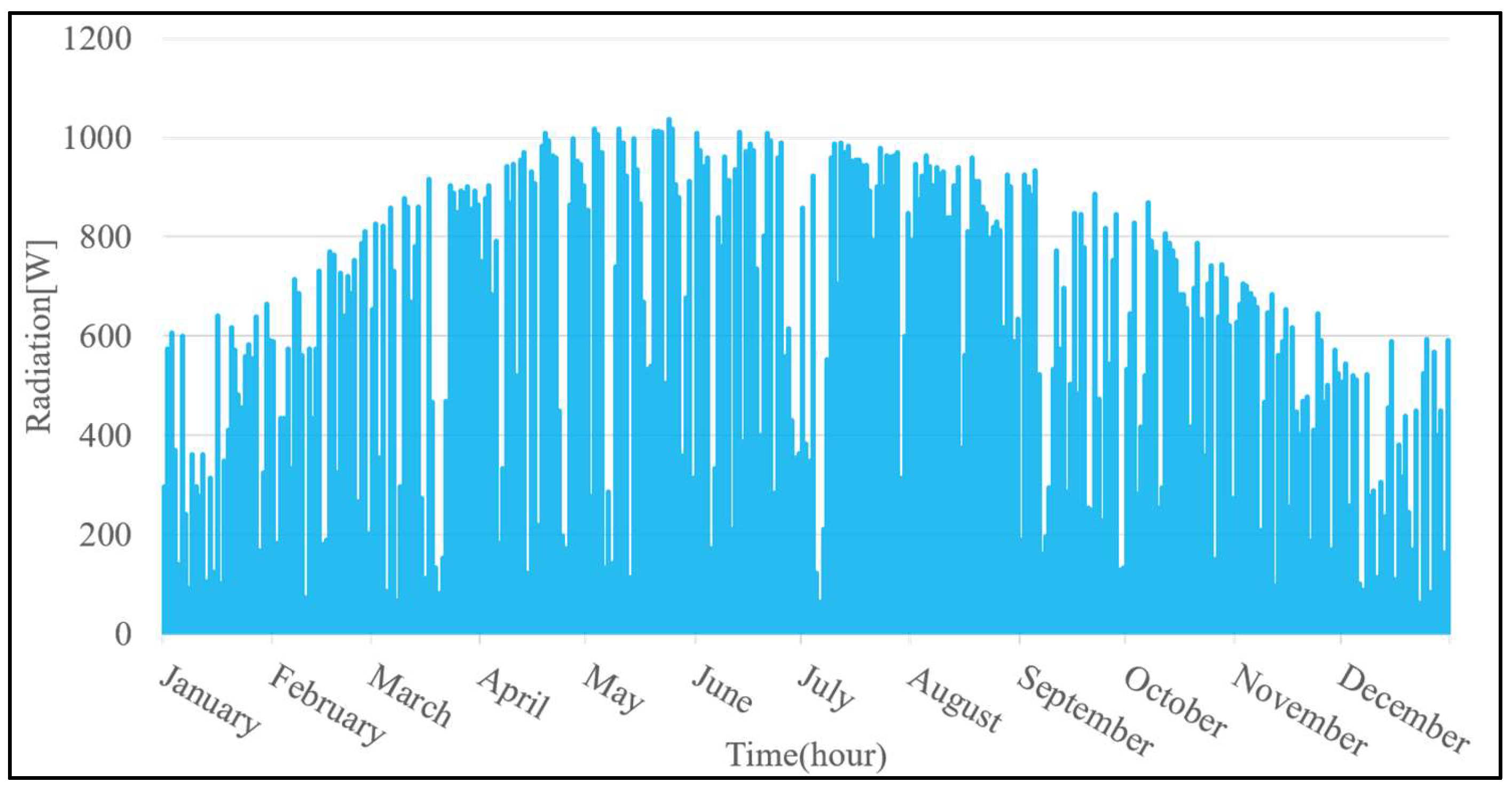 Energies 13 01737 g011 Energies 13 01737 g011