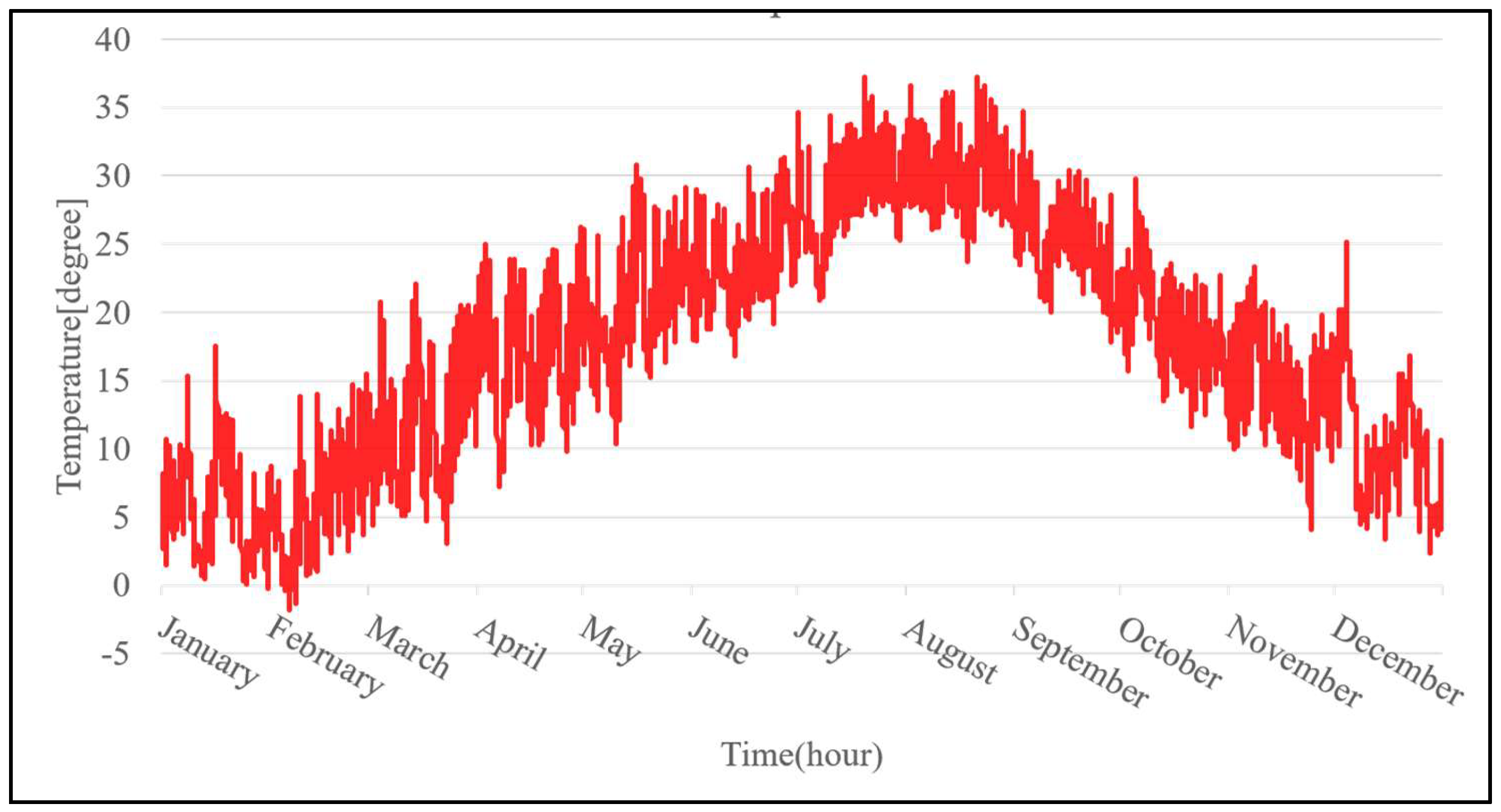 Energies 13 01737 g012 Energies 13 01737 g012
