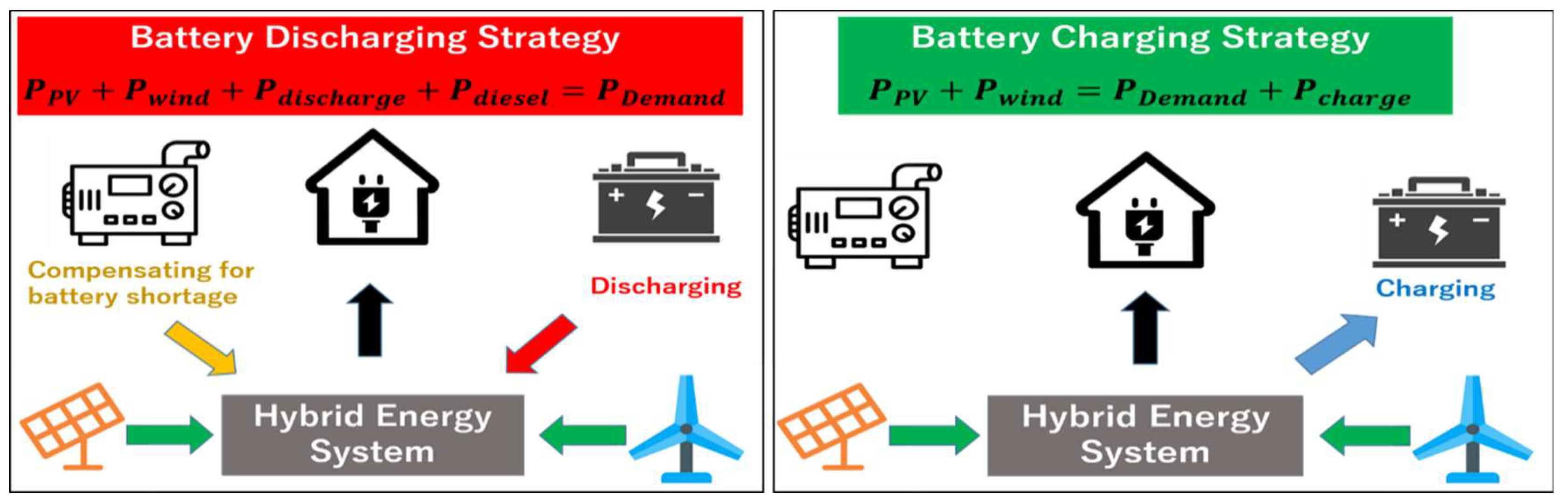 Energies 13 01737 g015 Energies 13 01737 g015