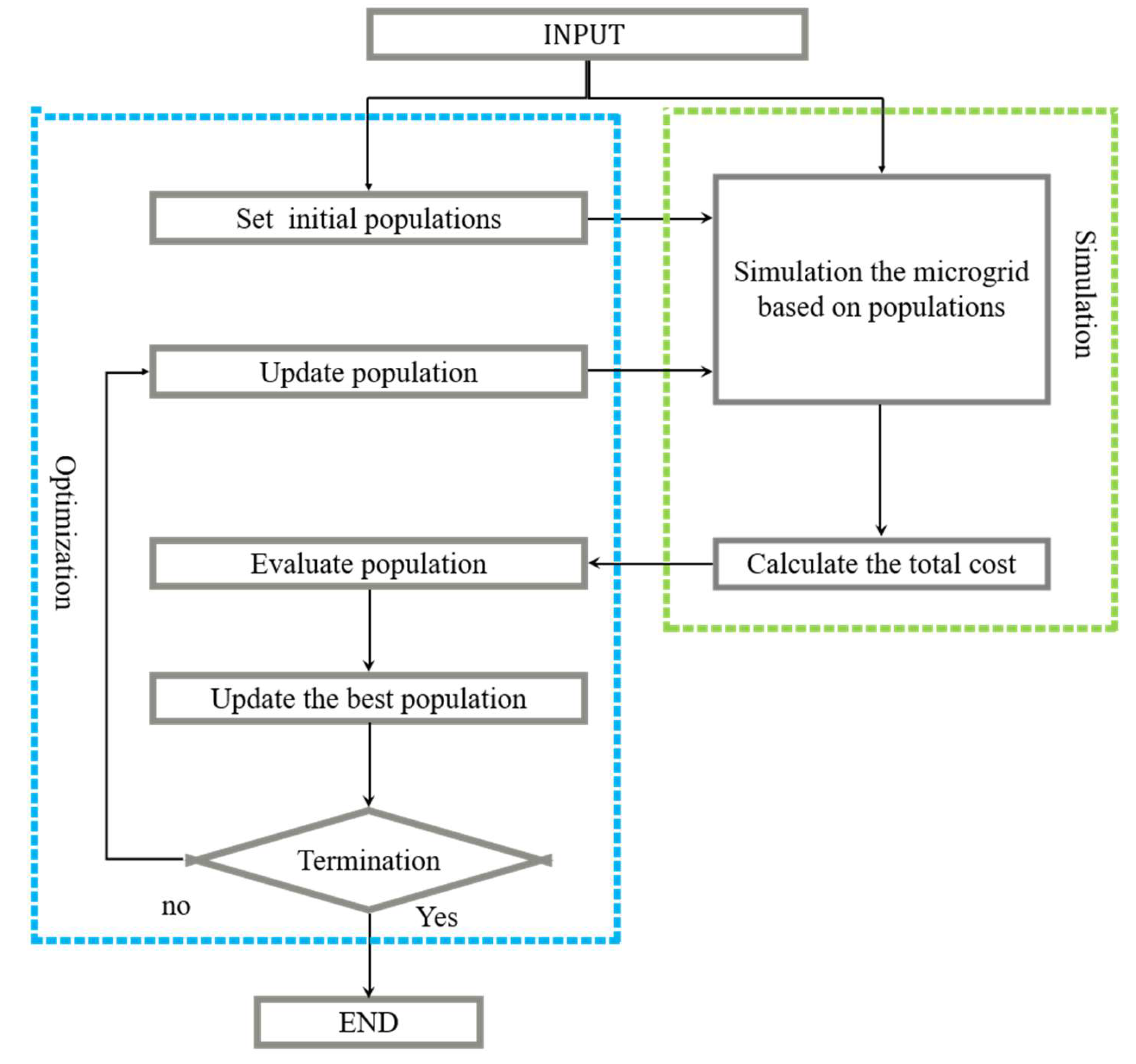 Energies 13 01737 g017 Energies 13 01737 g017