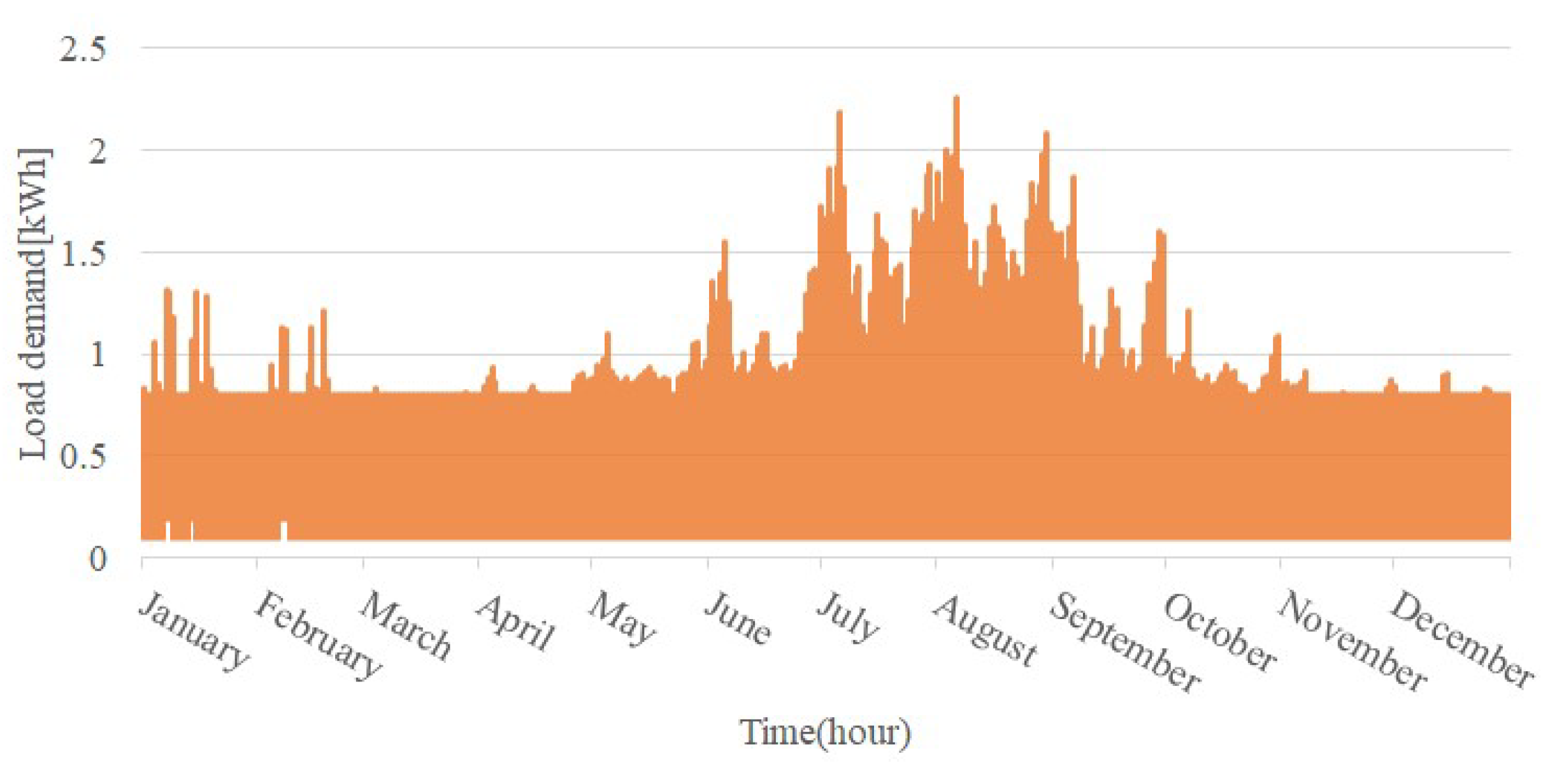Energies 13 01737 g018 Energies 13 01737 g018
