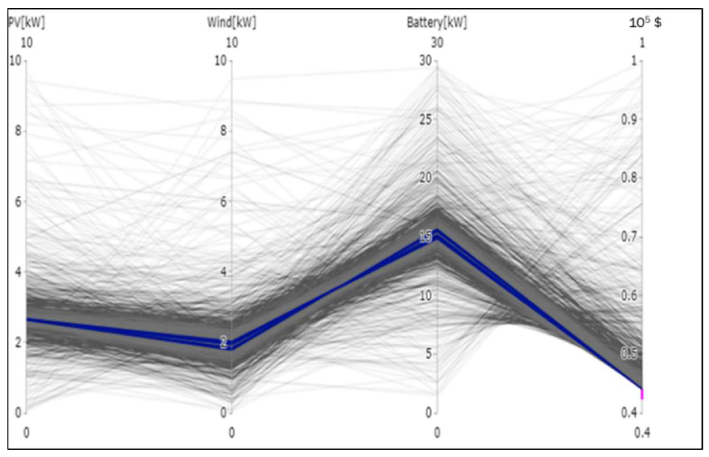 Energies 13 01737 g020 Energies 13 01737 g020