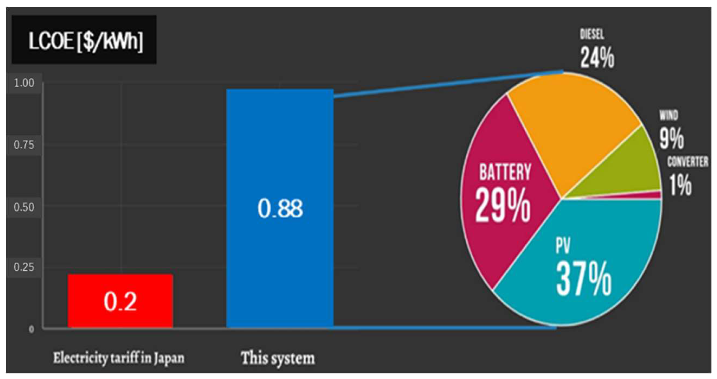 Energies 13 01737 g021 Energies 13 01737 g021
