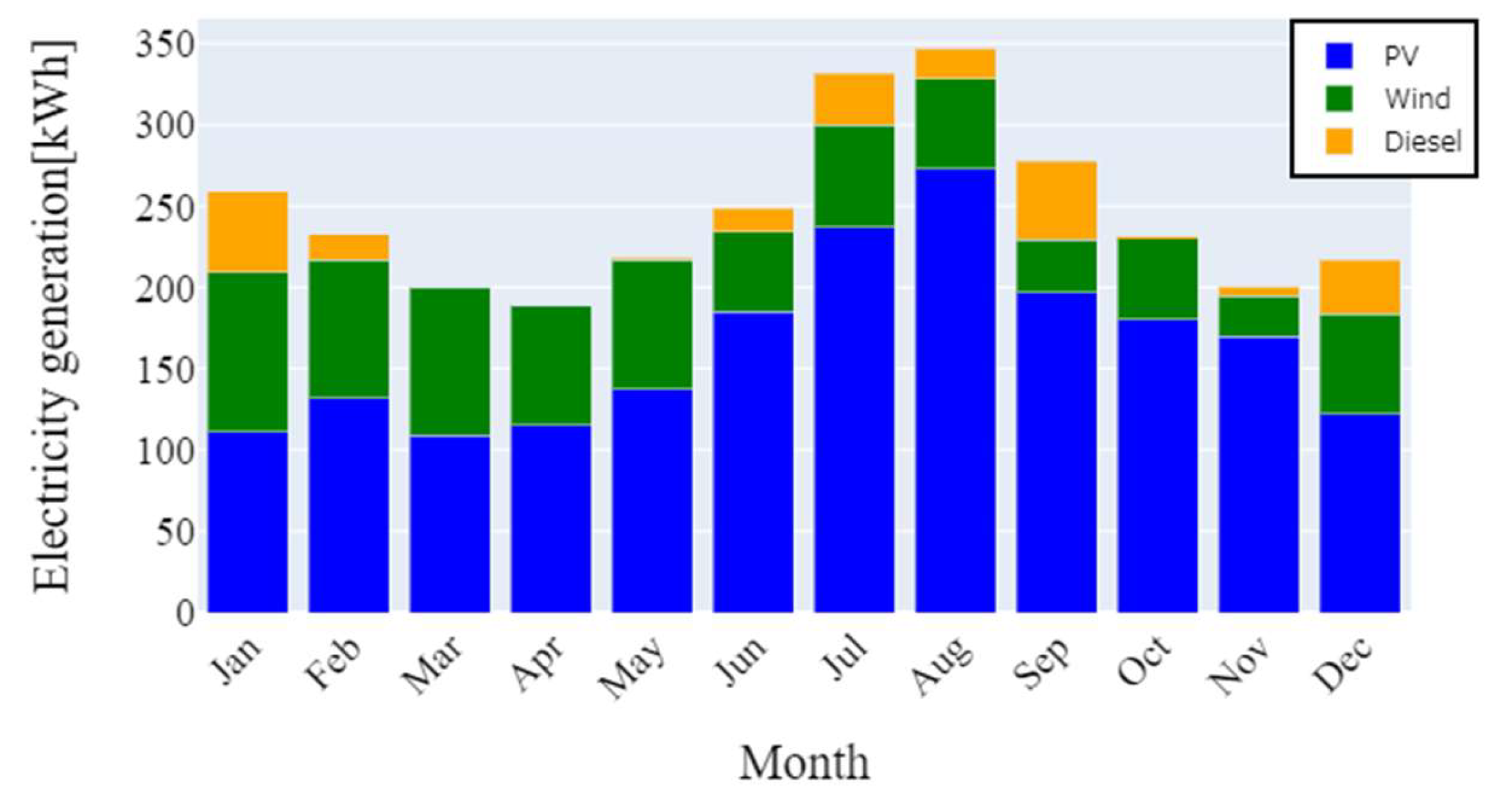 Energies 13 01737 g022 Energies 13 01737 g022