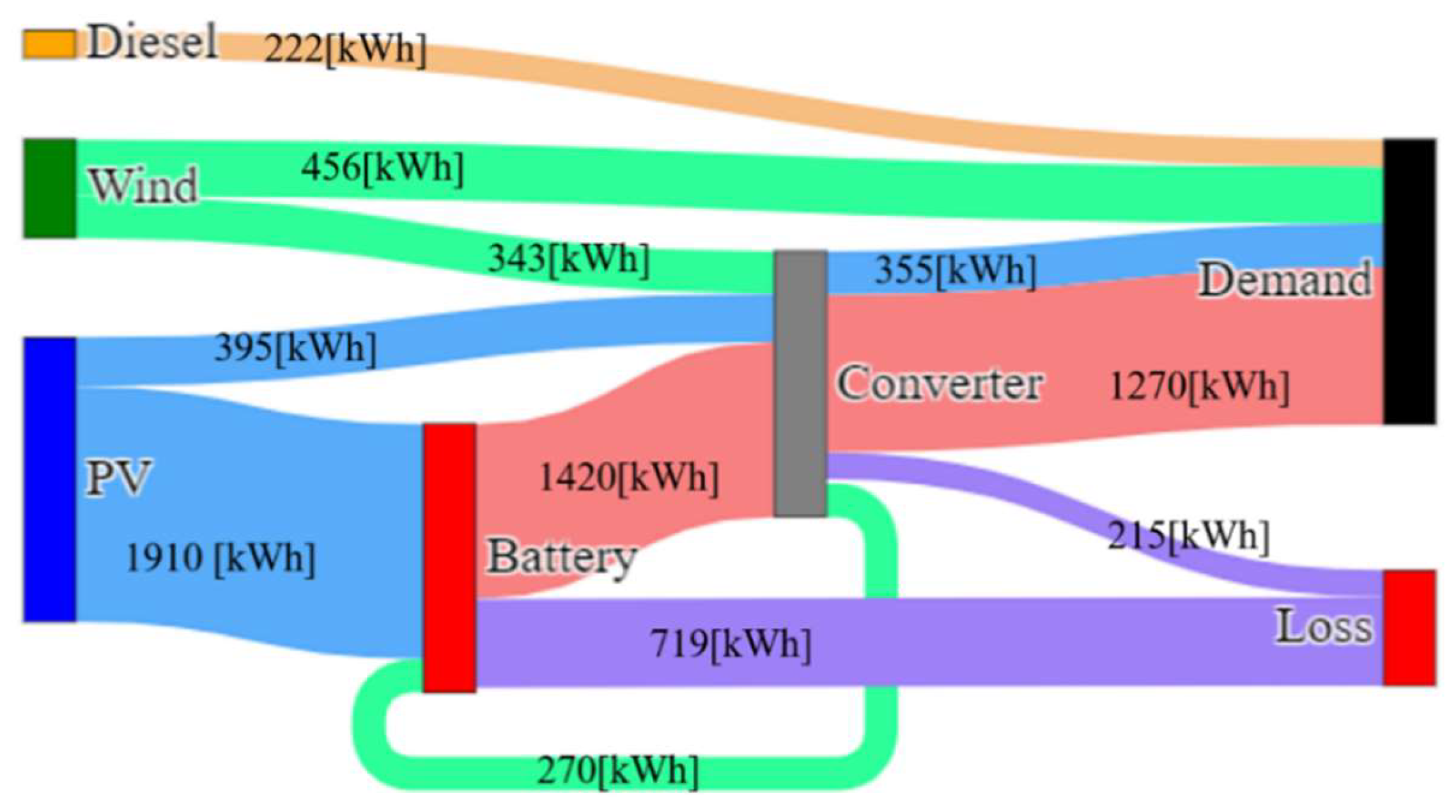 Energies 13 01737 g024 Energies 13 01737 g024