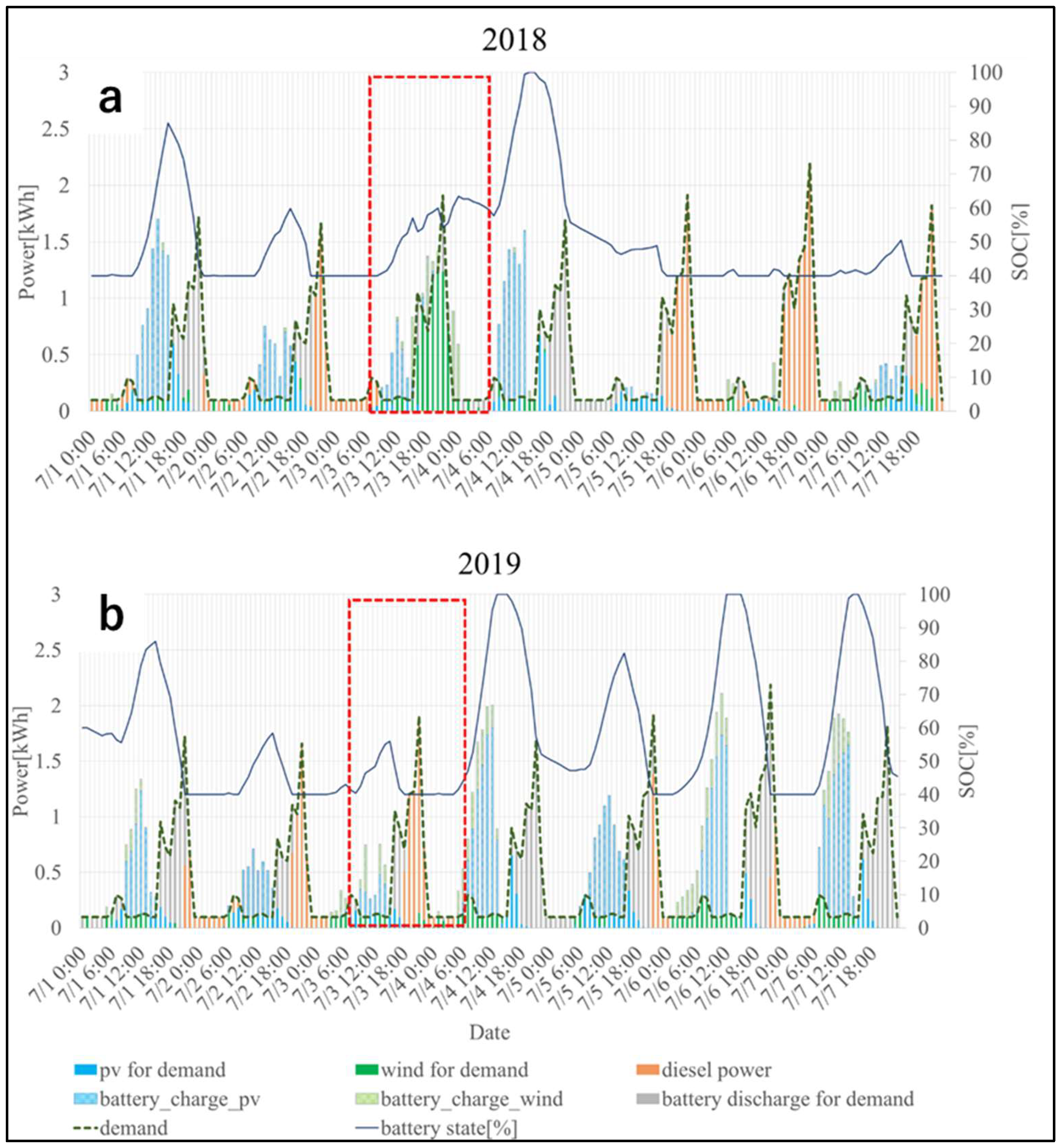 Energies 13 01737 g026 Energies 13 01737 g026