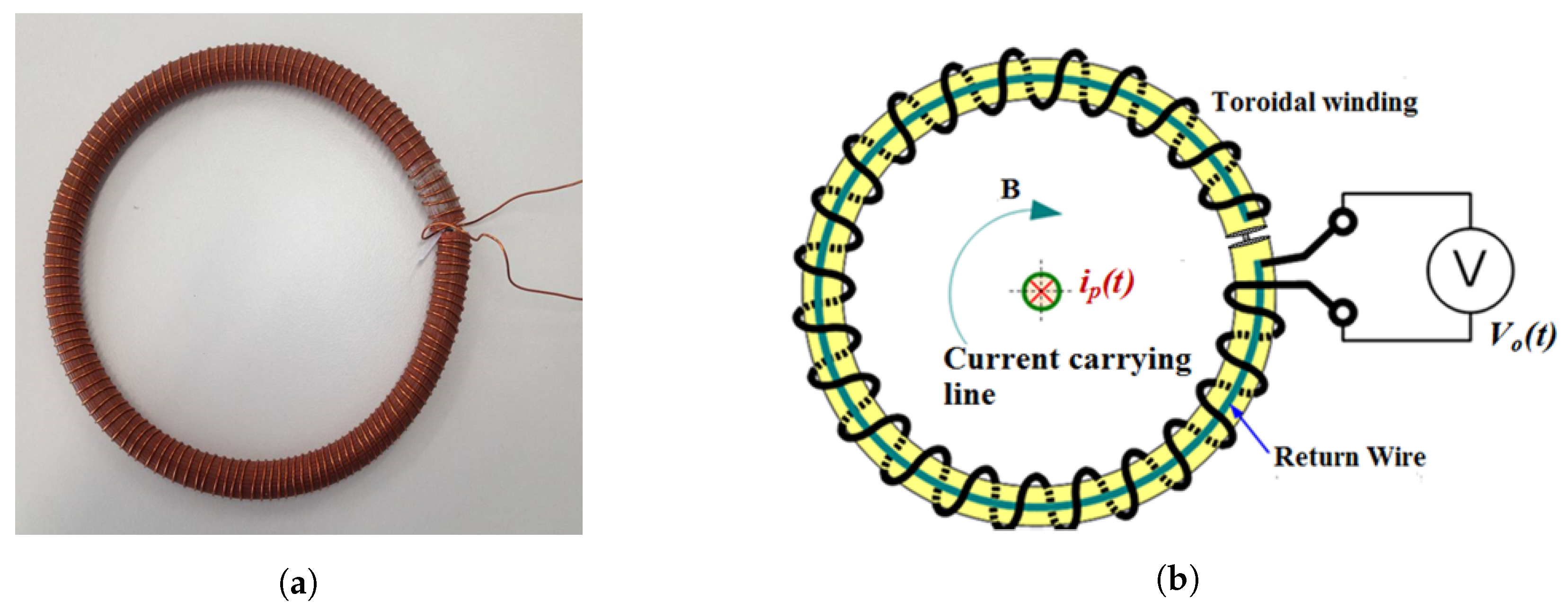 Energies 13 01738 g003