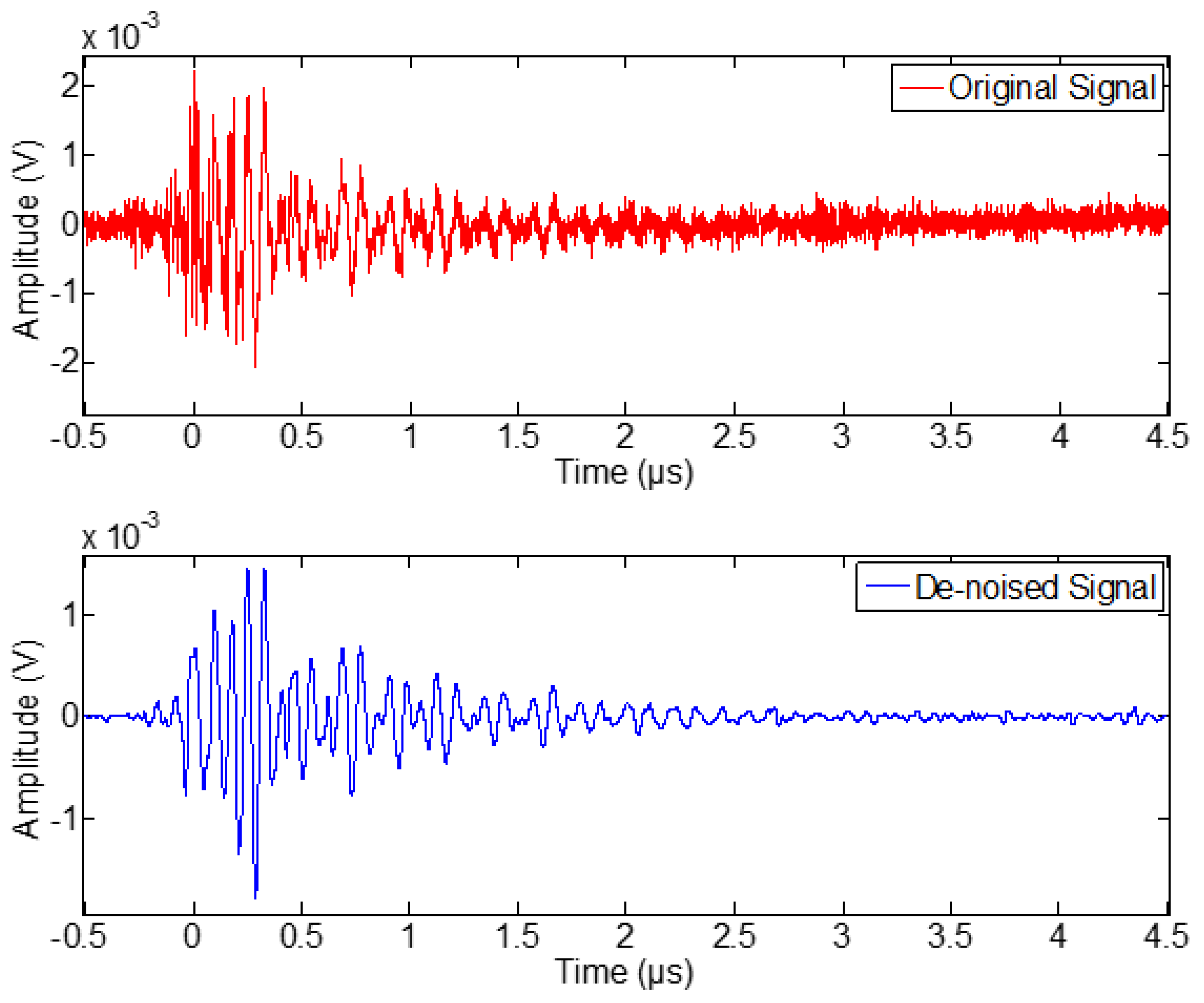 Energies 13 01738 g012