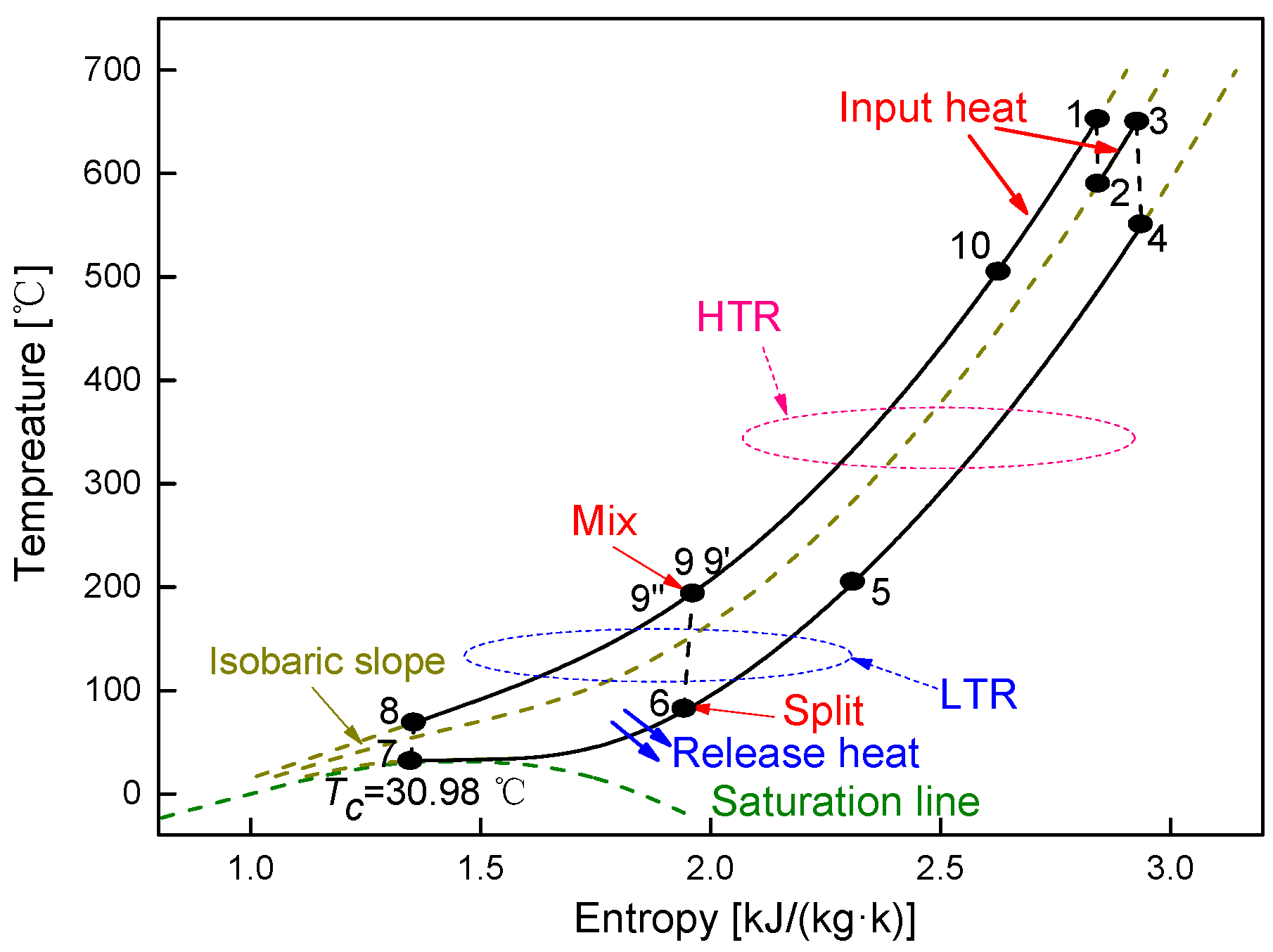 Energies 13 01741 g002