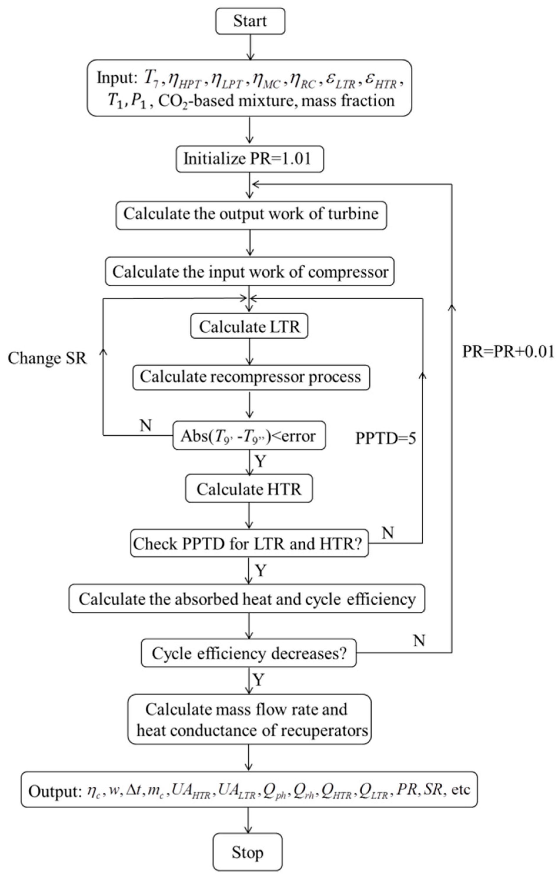 Energies 13 01741 g005