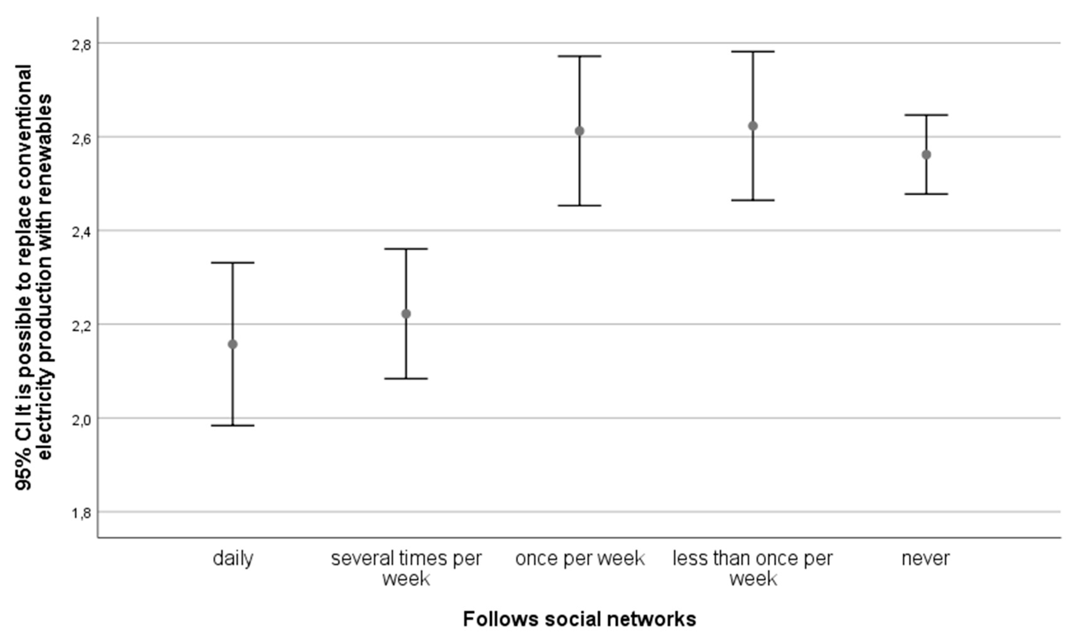 Energies 13 01742 g001