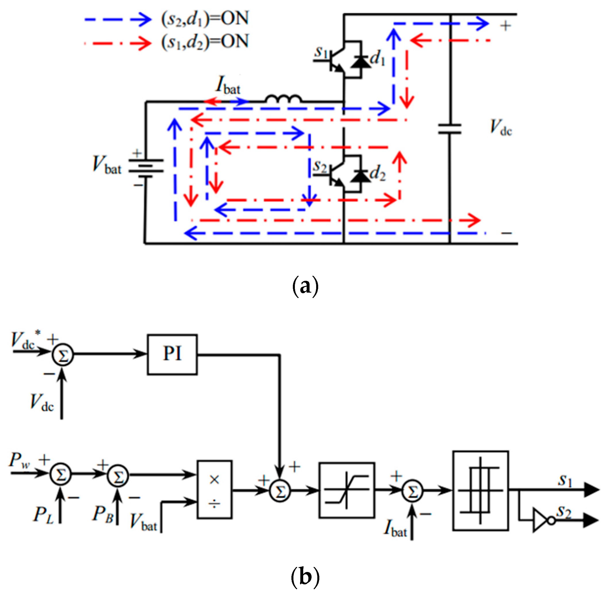 Energies 13 01743 g005 Energies 13 01743 g005