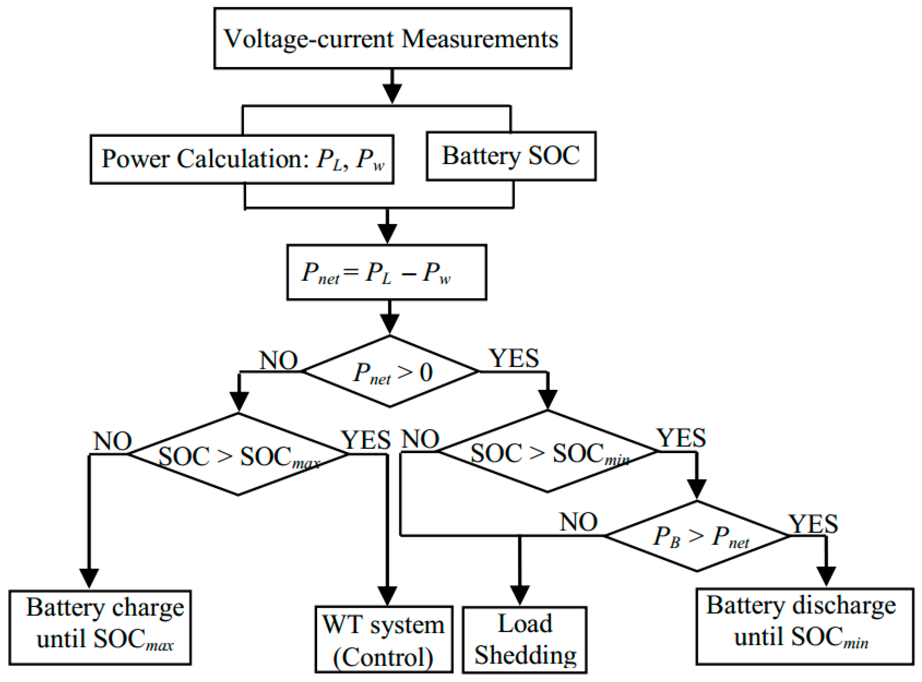 Energies 13 01743 g006 Energies 13 01743 g006