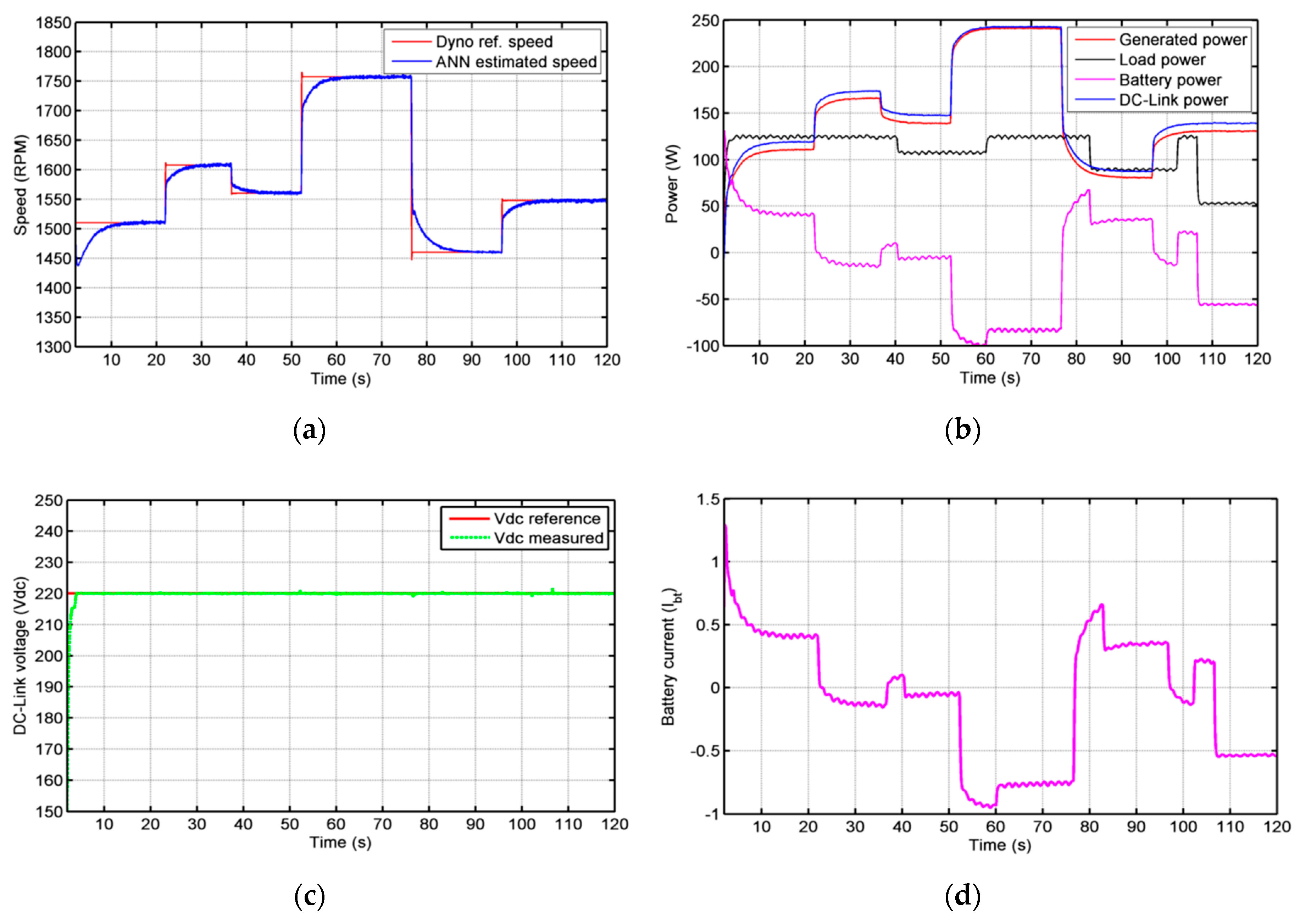 Energies 13 01743 g009 Energies 13 01743 g009
