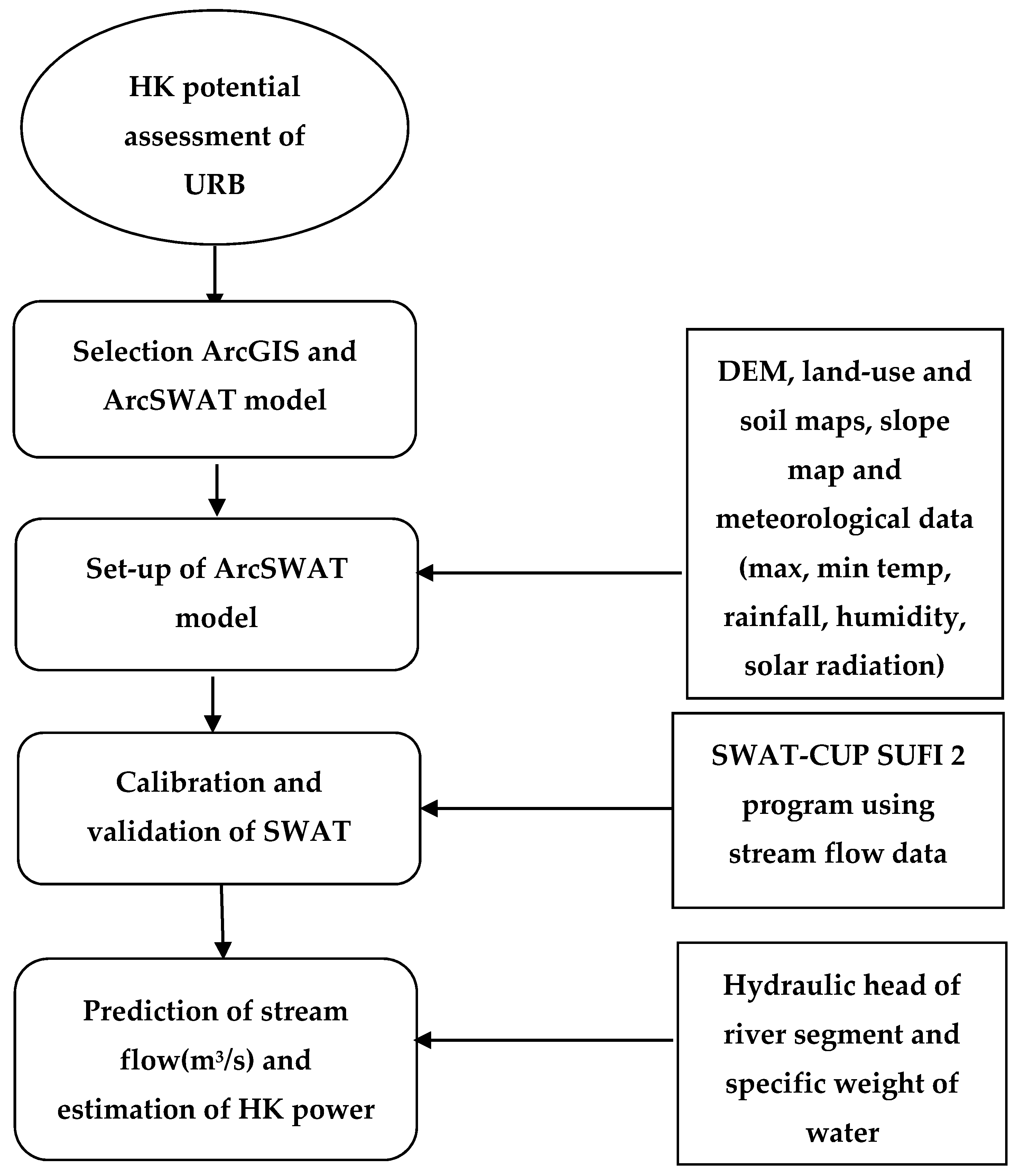 Energies 13 01749 g002 Energies 13 01749 g002