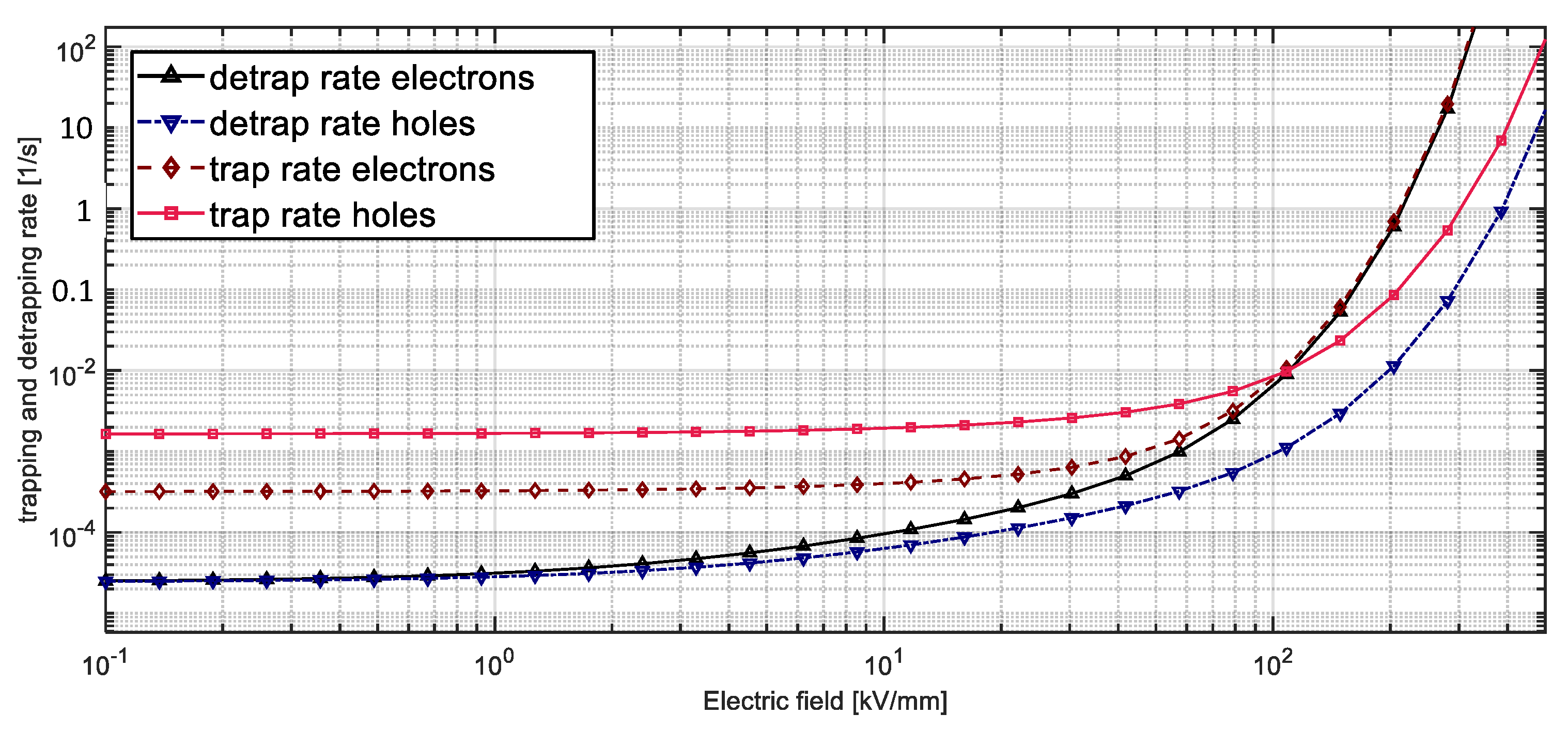 Energies 13 01750 g007 Energies 13 01750 g007