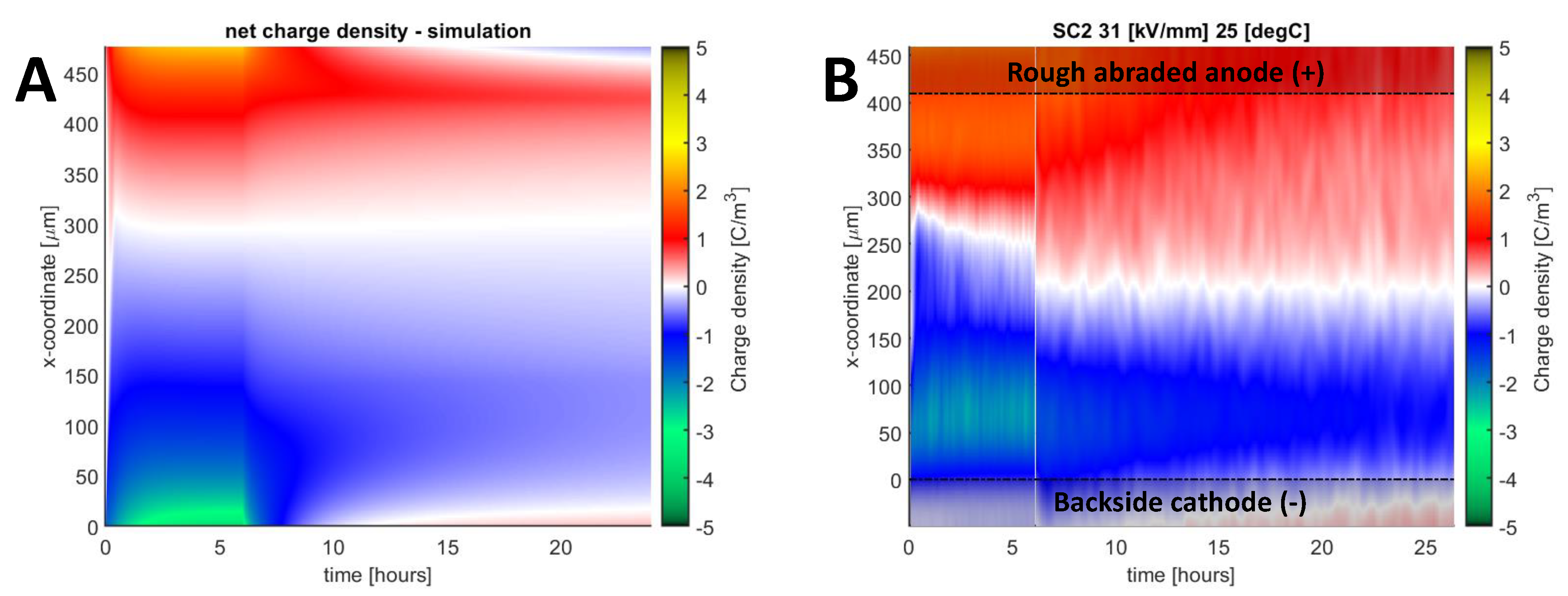 Energies 13 01750 g009 Energies 13 01750 g009