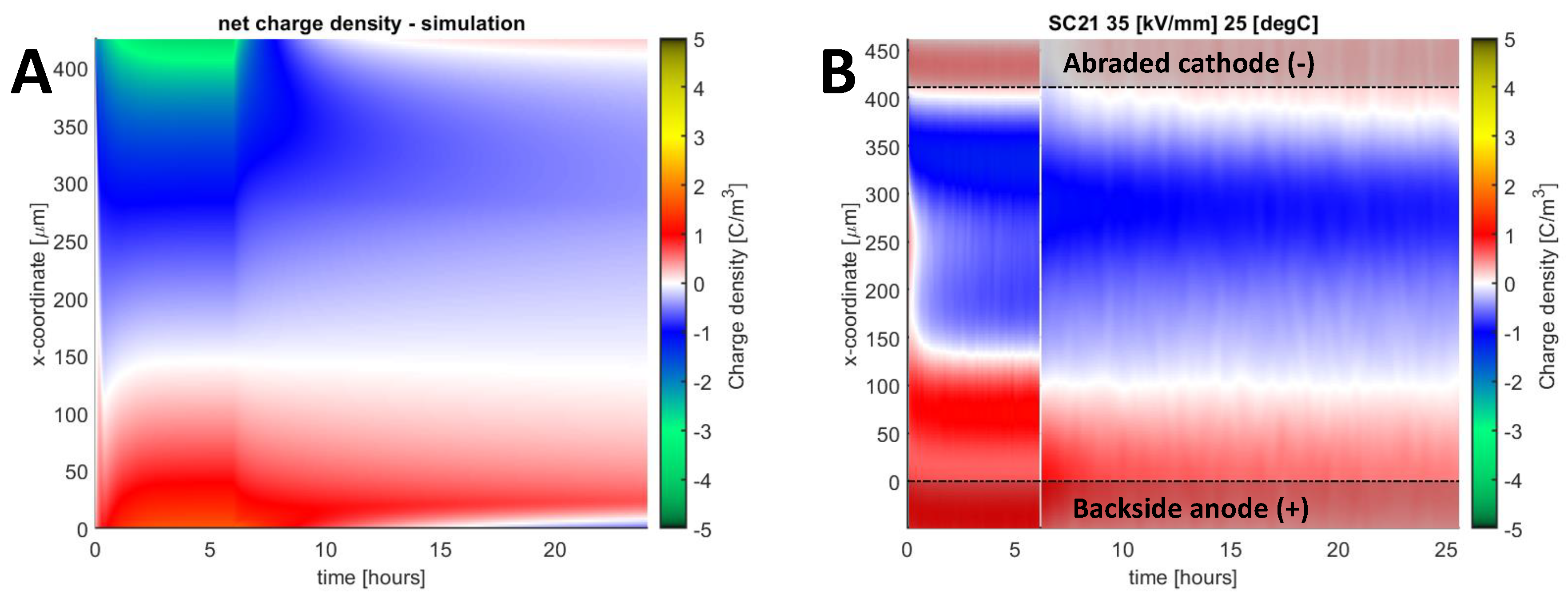 Energies 13 01750 g010 Energies 13 01750 g010