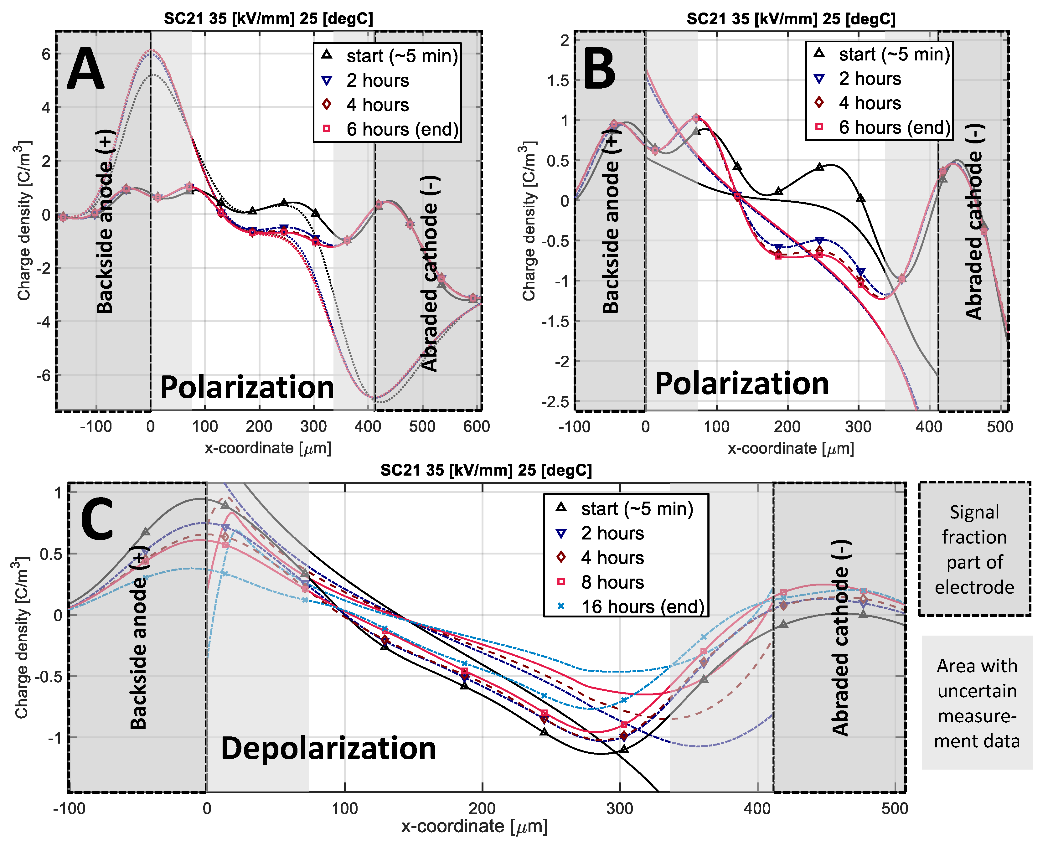 Energies 13 01750 g011 Energies 13 01750 g011