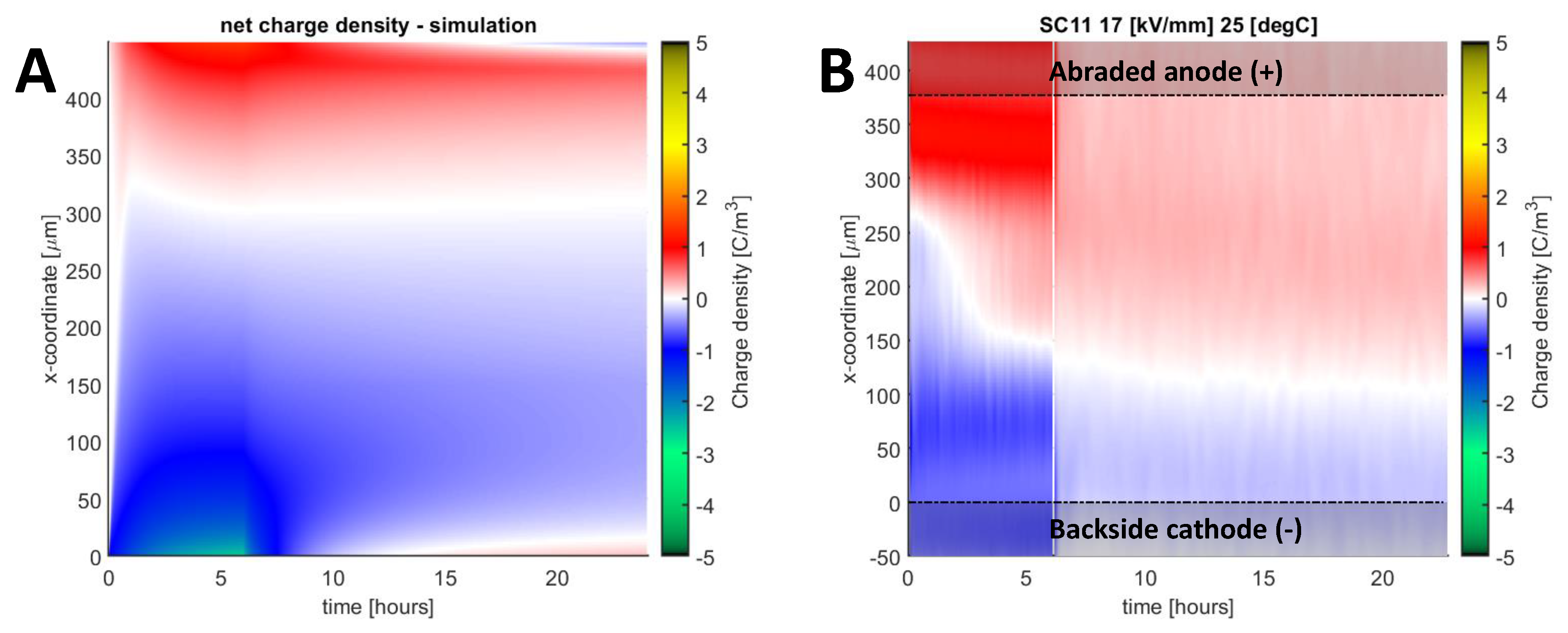 Energies 13 01750 g013 Energies 13 01750 g013