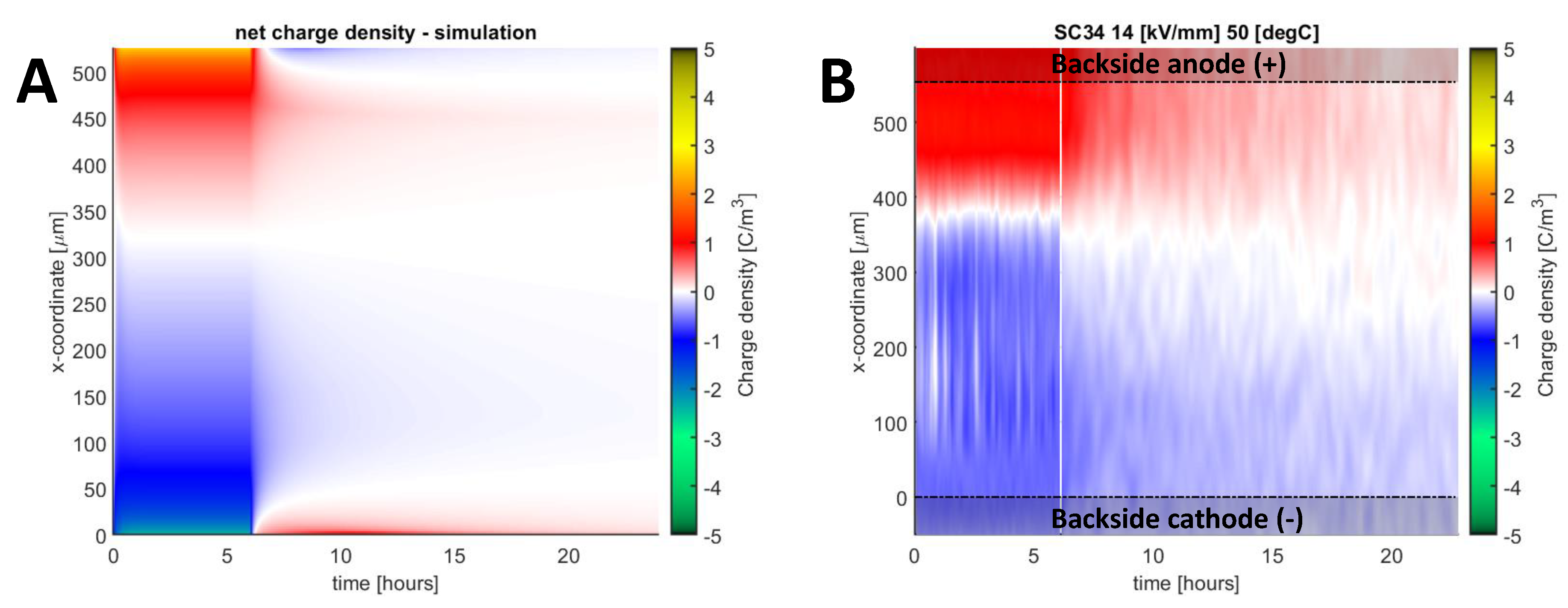 Energies 13 01750 g014 Energies 13 01750 g014