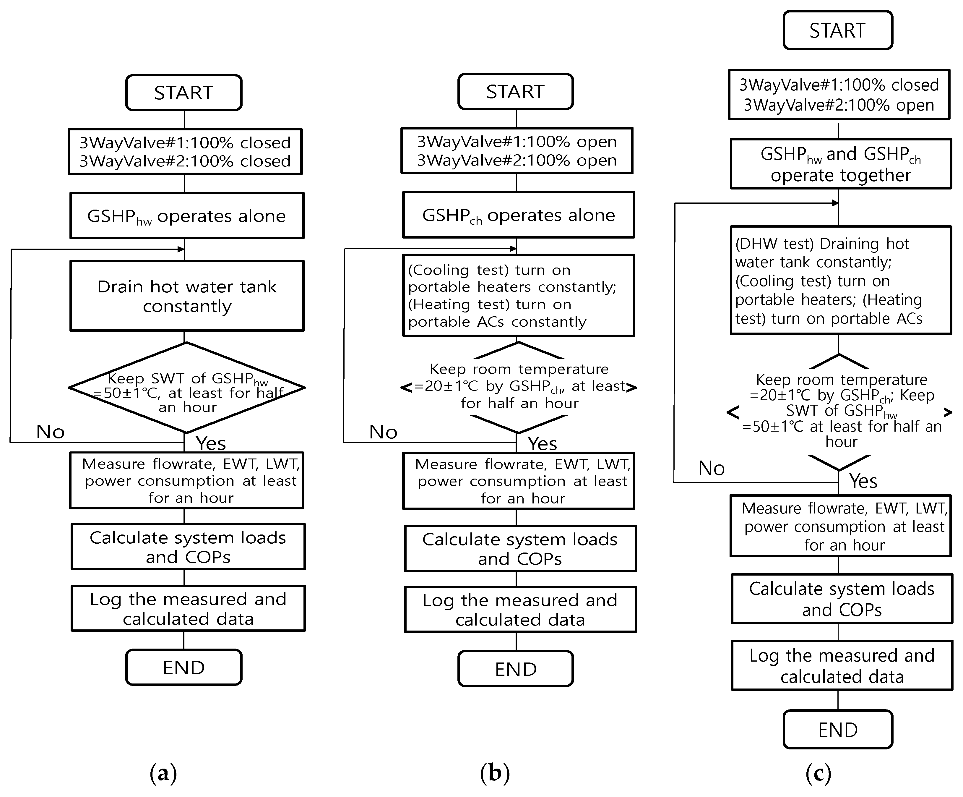 Energies 13 01752 g005