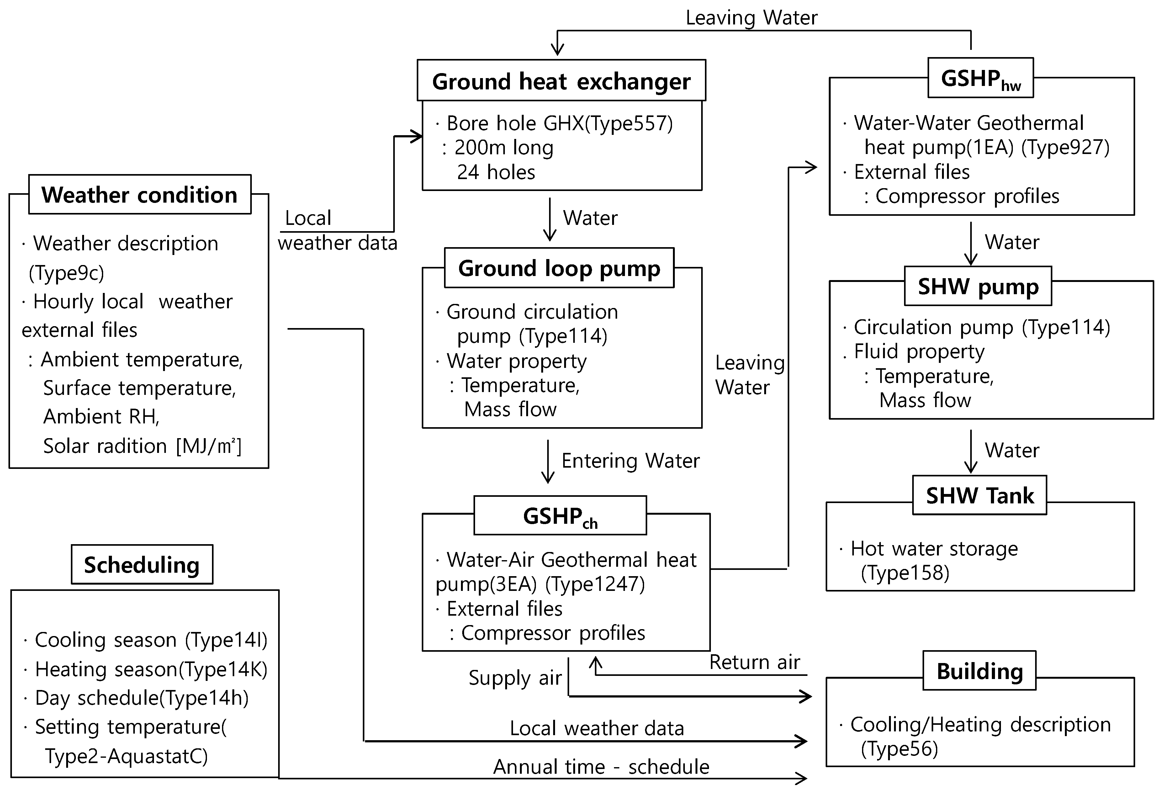 Energies 13 01752 g006