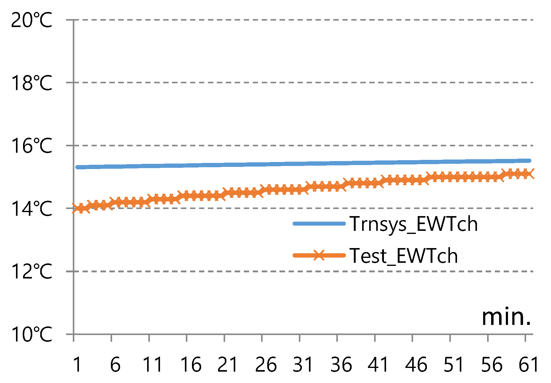 Energies 13 01752 g008