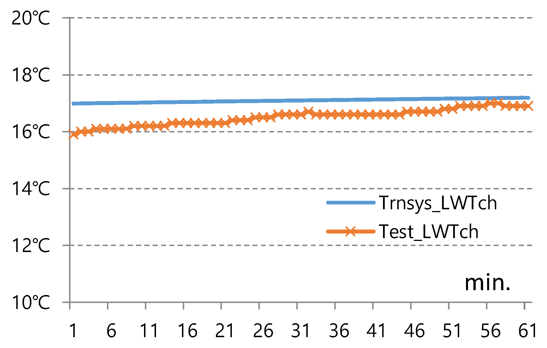 sean hay google scholar trnsys architecture sean hay google scholar trnsys architecture