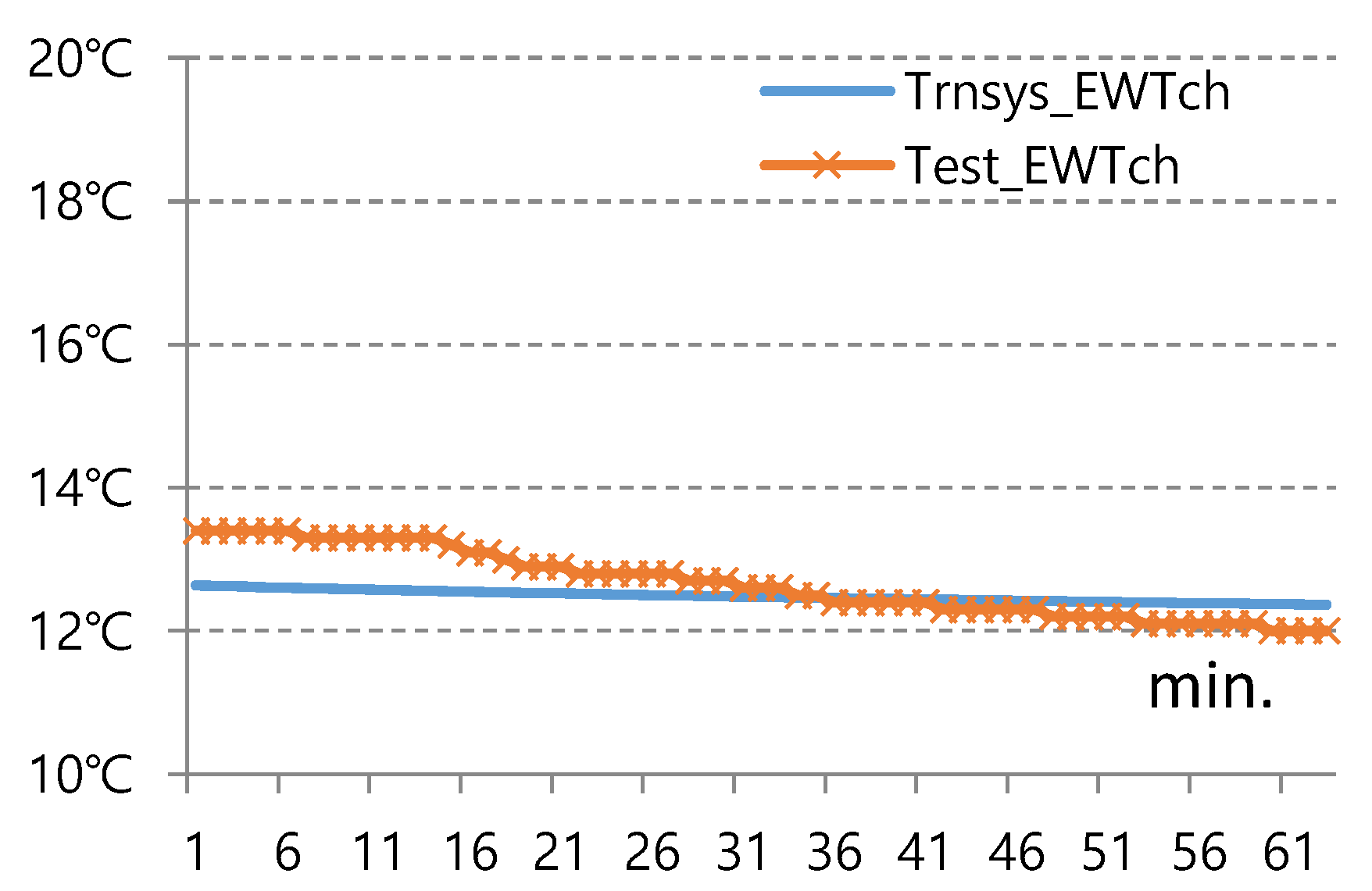 Energies 13 01752 g011