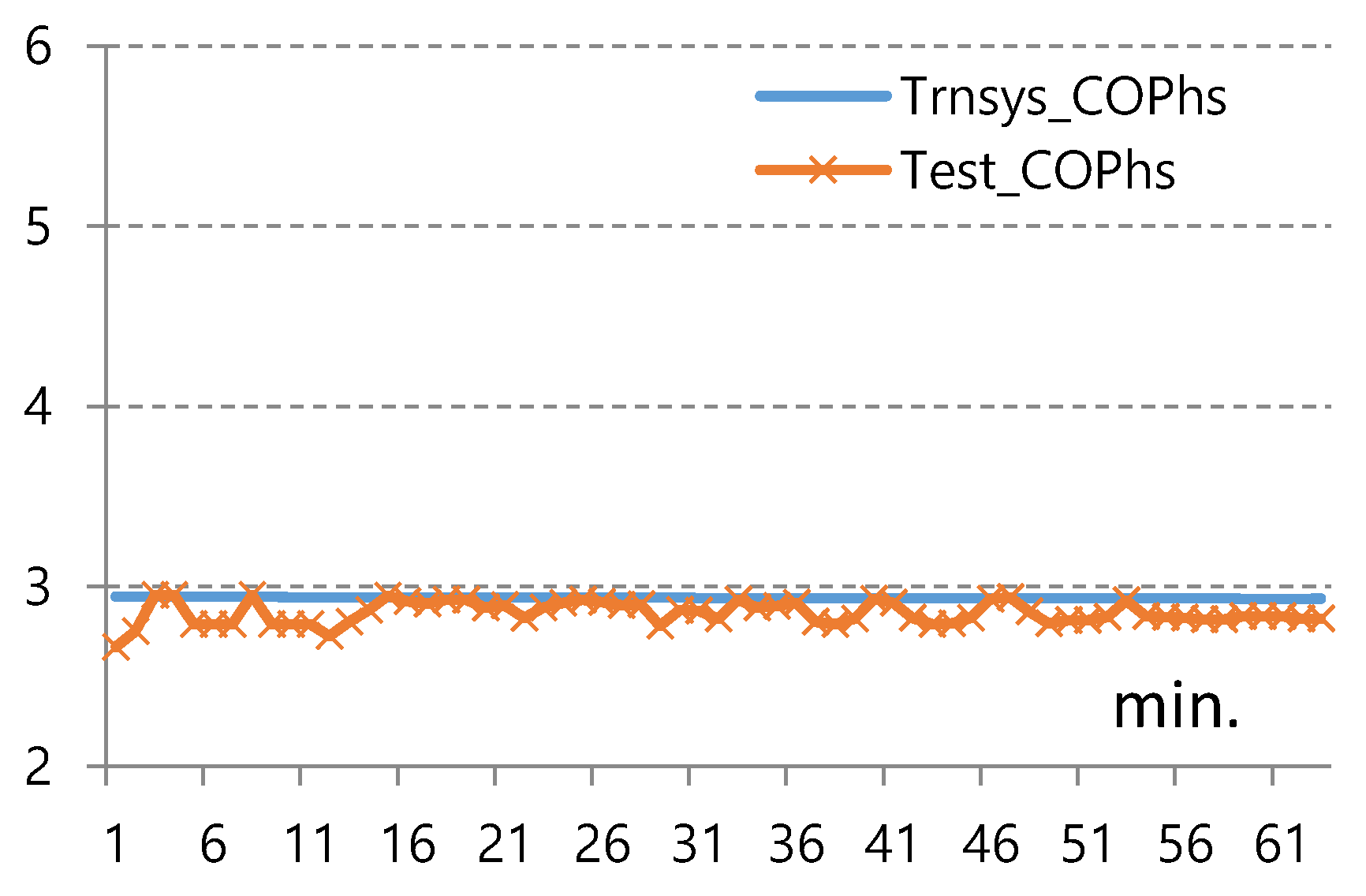 Energies 13 01752 g013