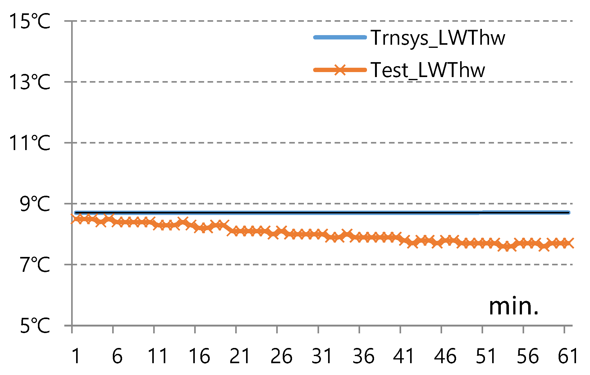 Energies 13 01752 g015