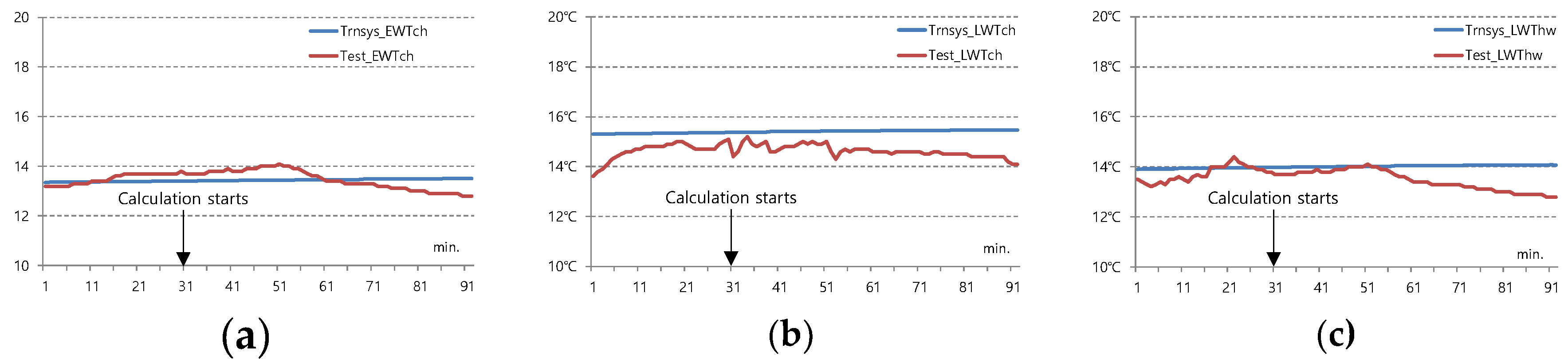 Energies 13 01752 g017