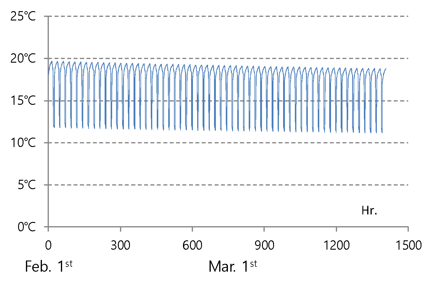 Energies 13 01752 g023