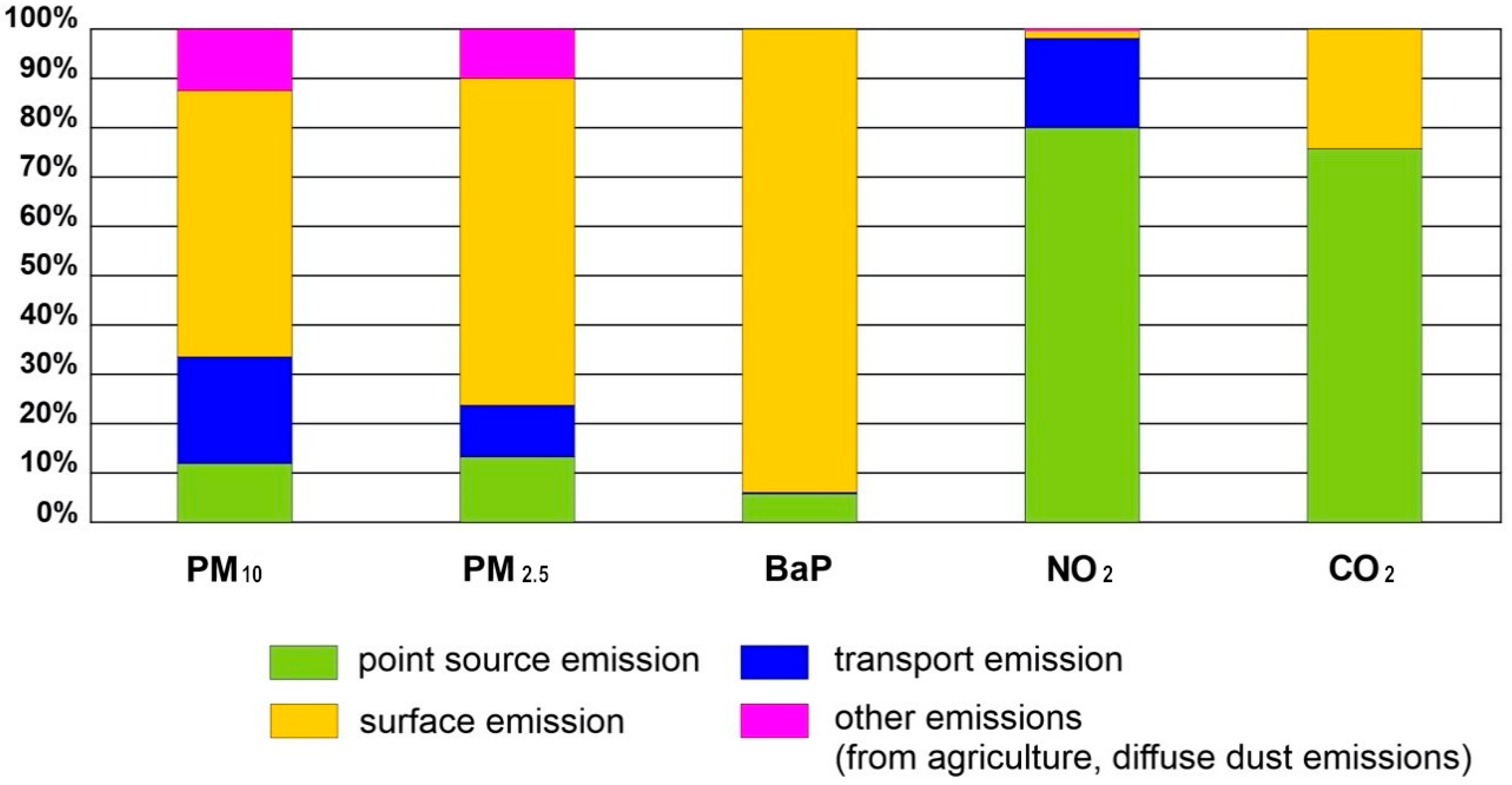Energies 13 01754 g002