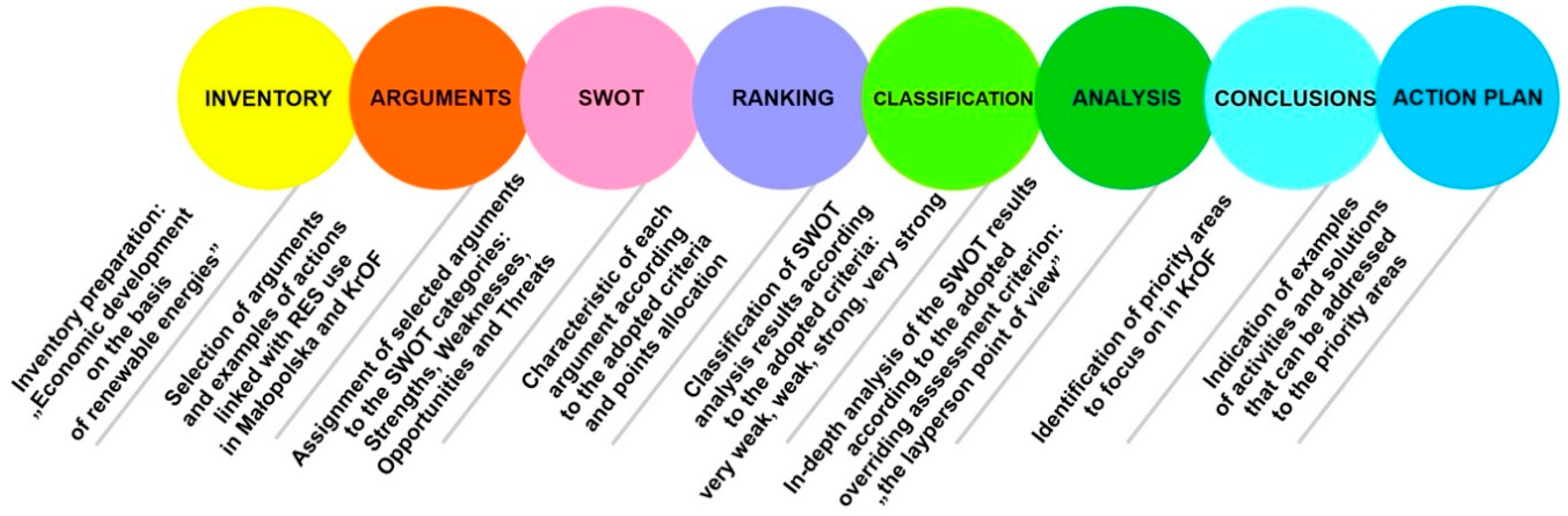 Energies 13 01754 g003
