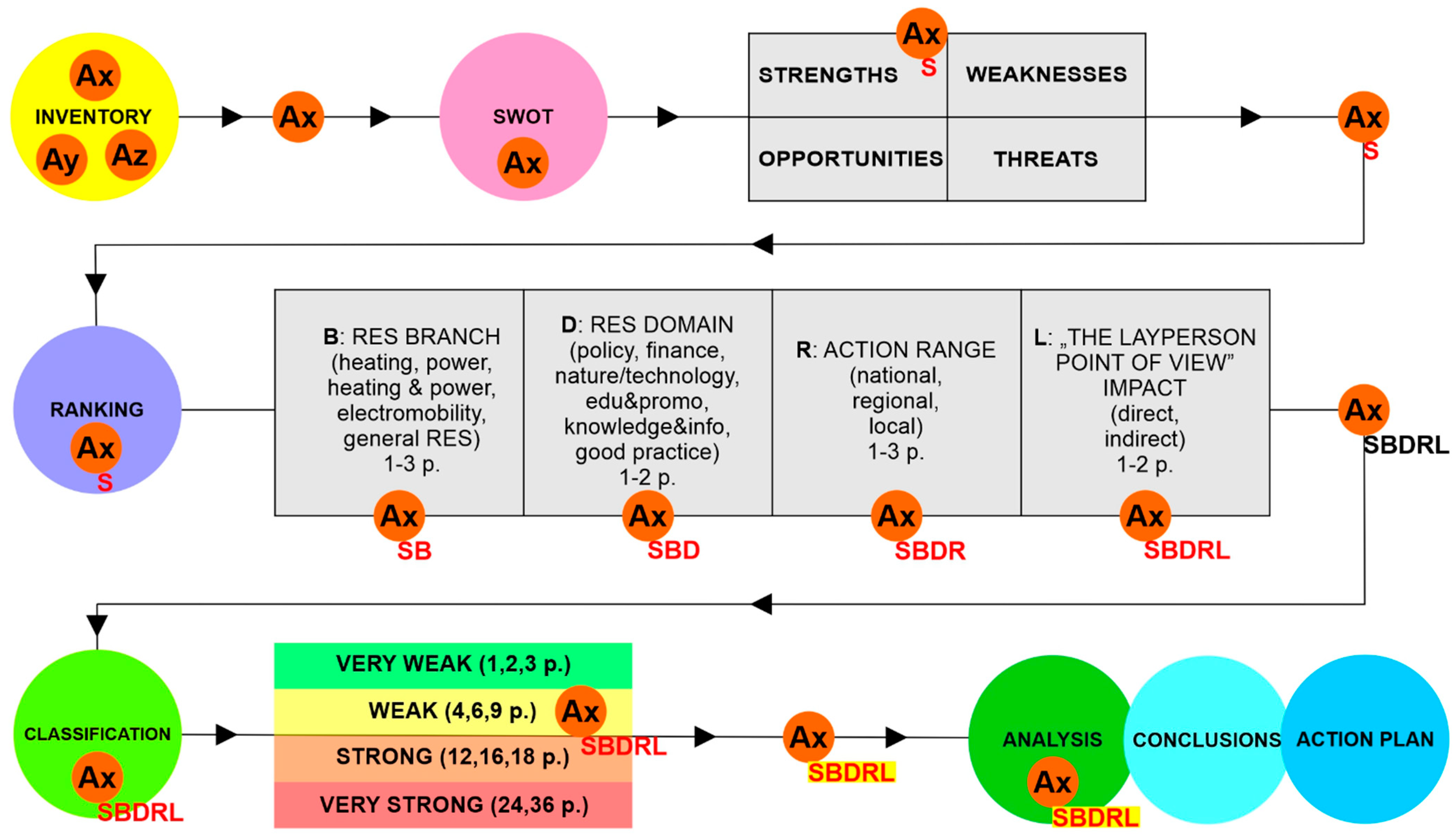 Energies 13 01754 g004
