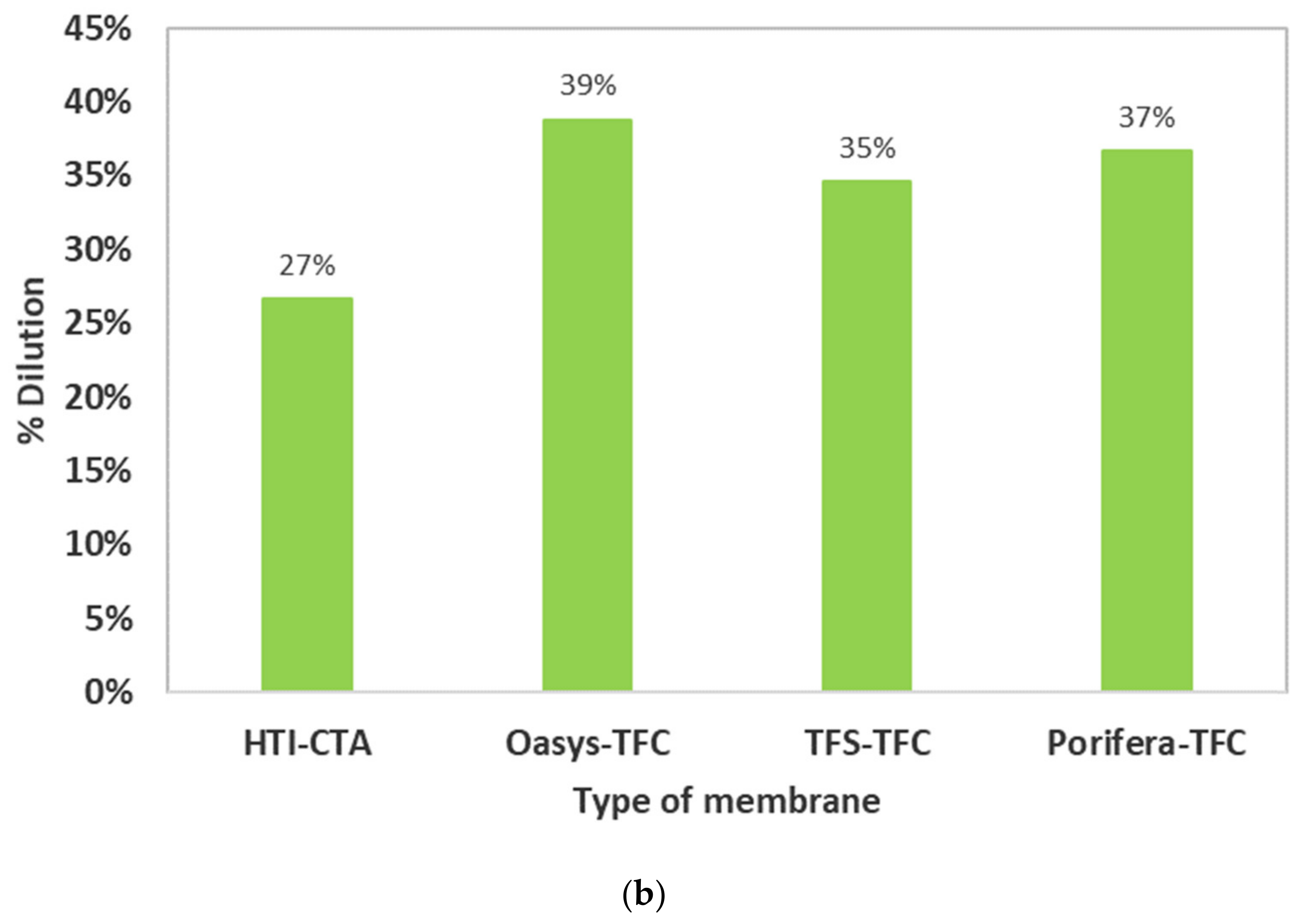 Energies 13 01756 g005b