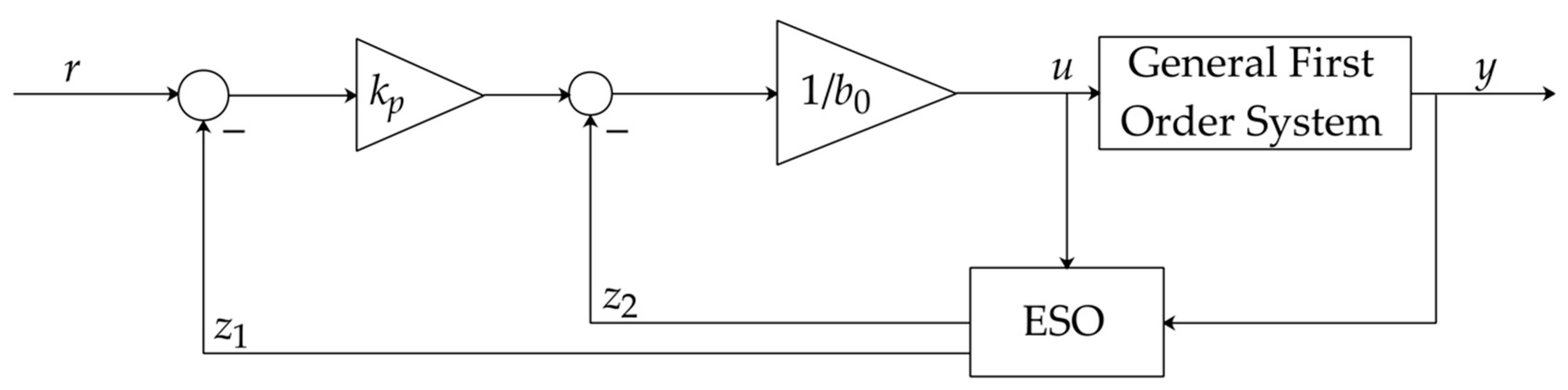 Energies 13 01757 g003 Energies 13 01757 g003