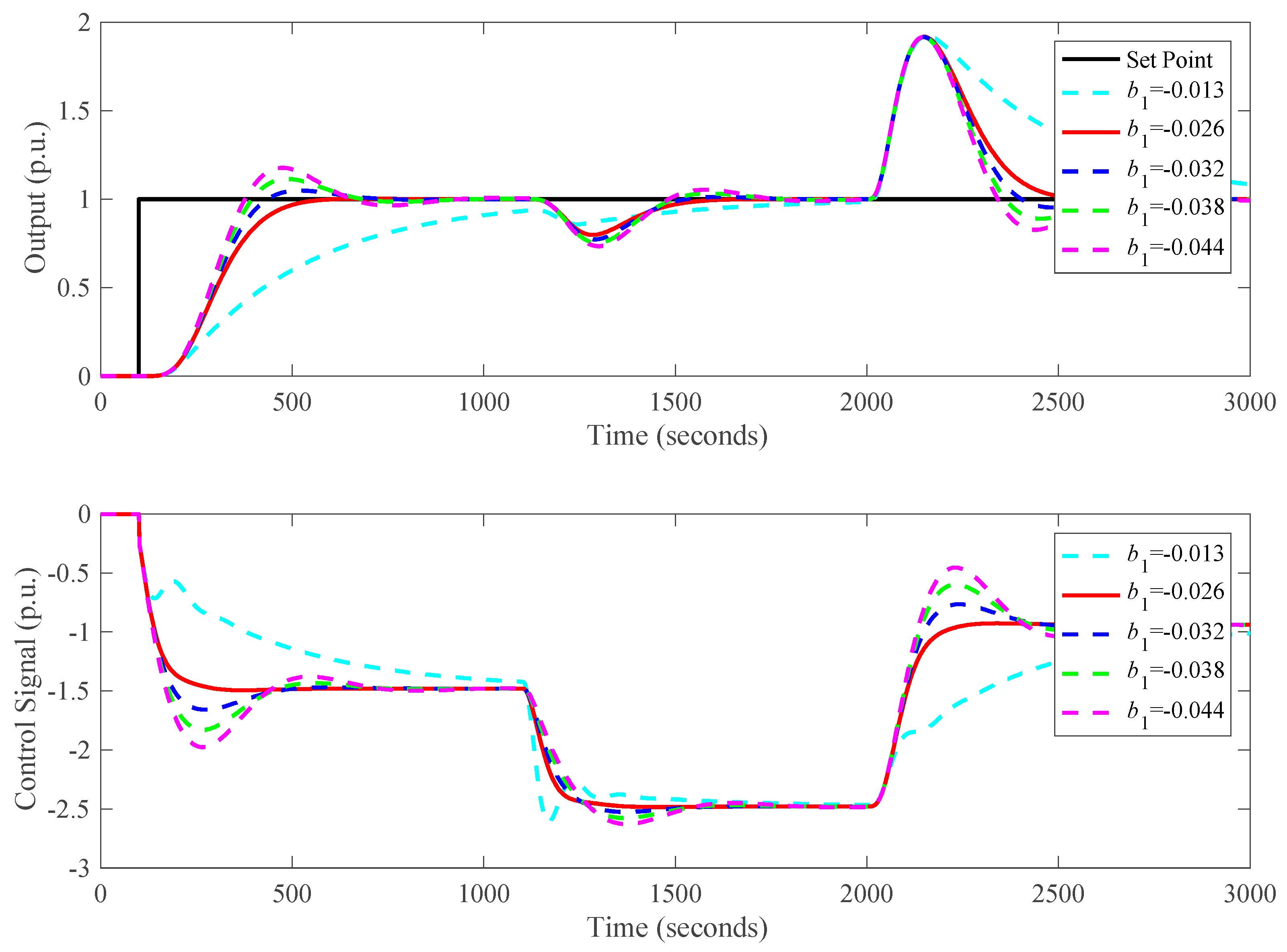 Energies 13 01757 g007 Energies 13 01757 g007