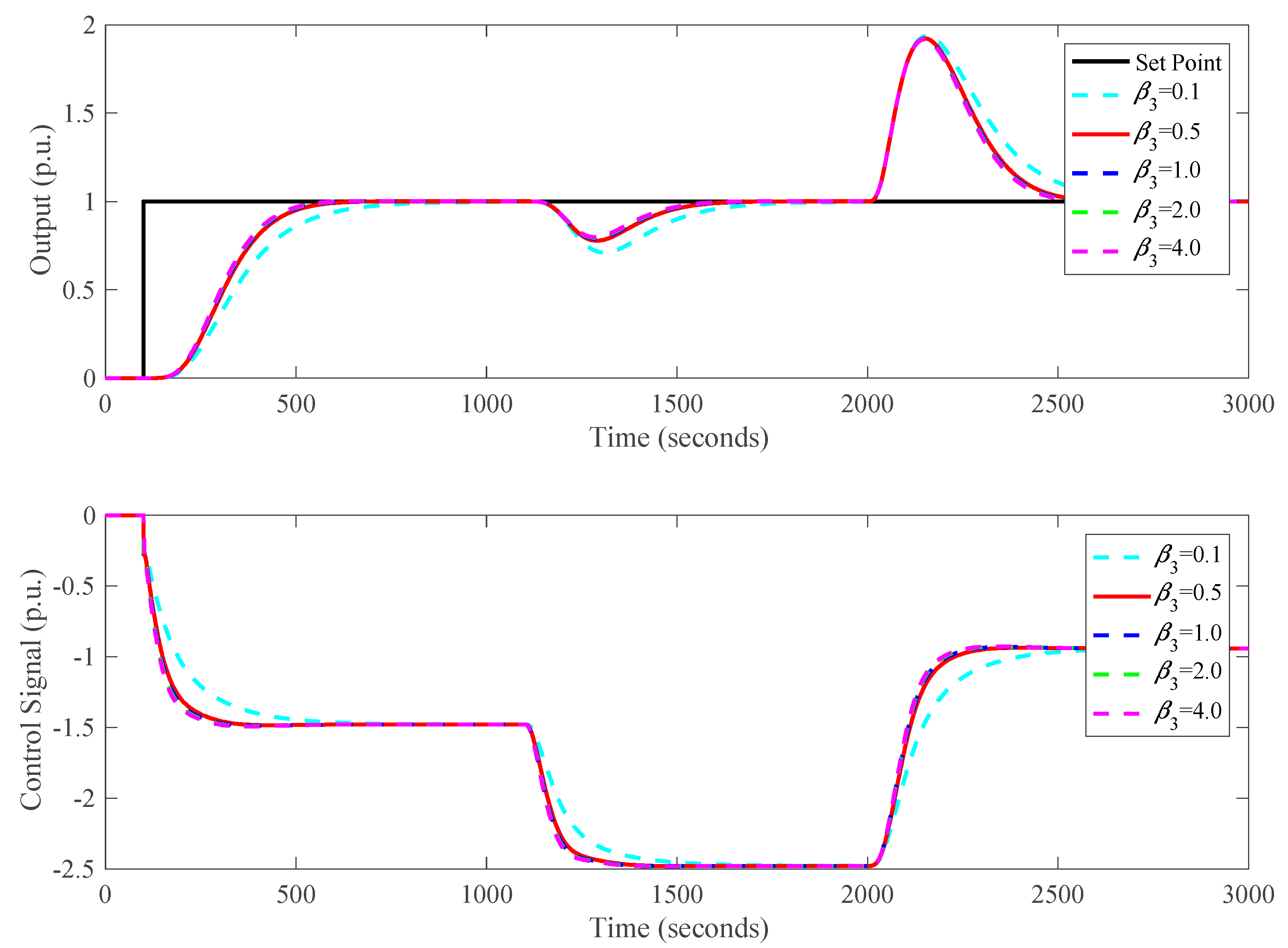 Energies 13 01757 g008 Energies 13 01757 g008