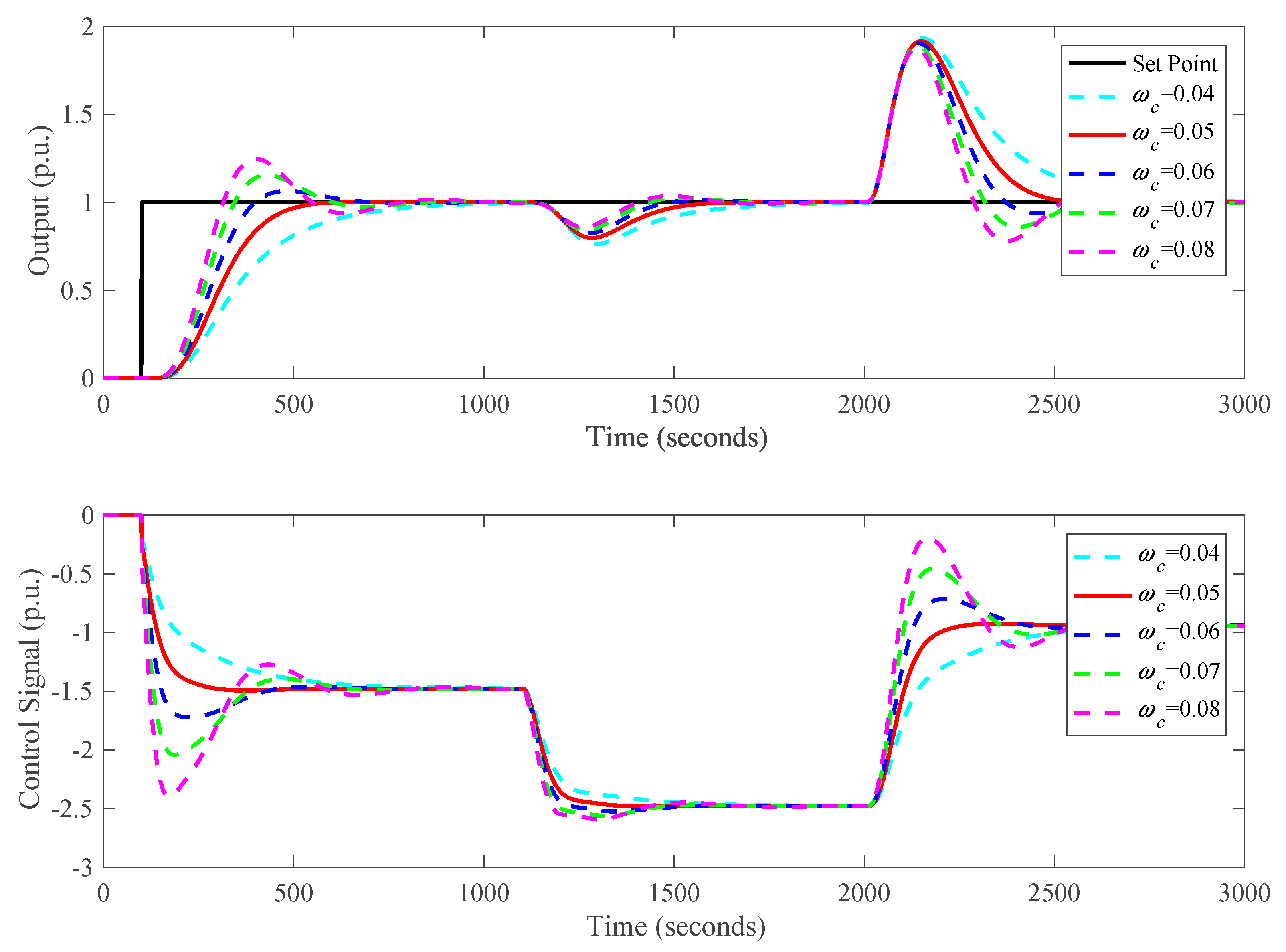 Energies 13 01757 g009 Energies 13 01757 g009