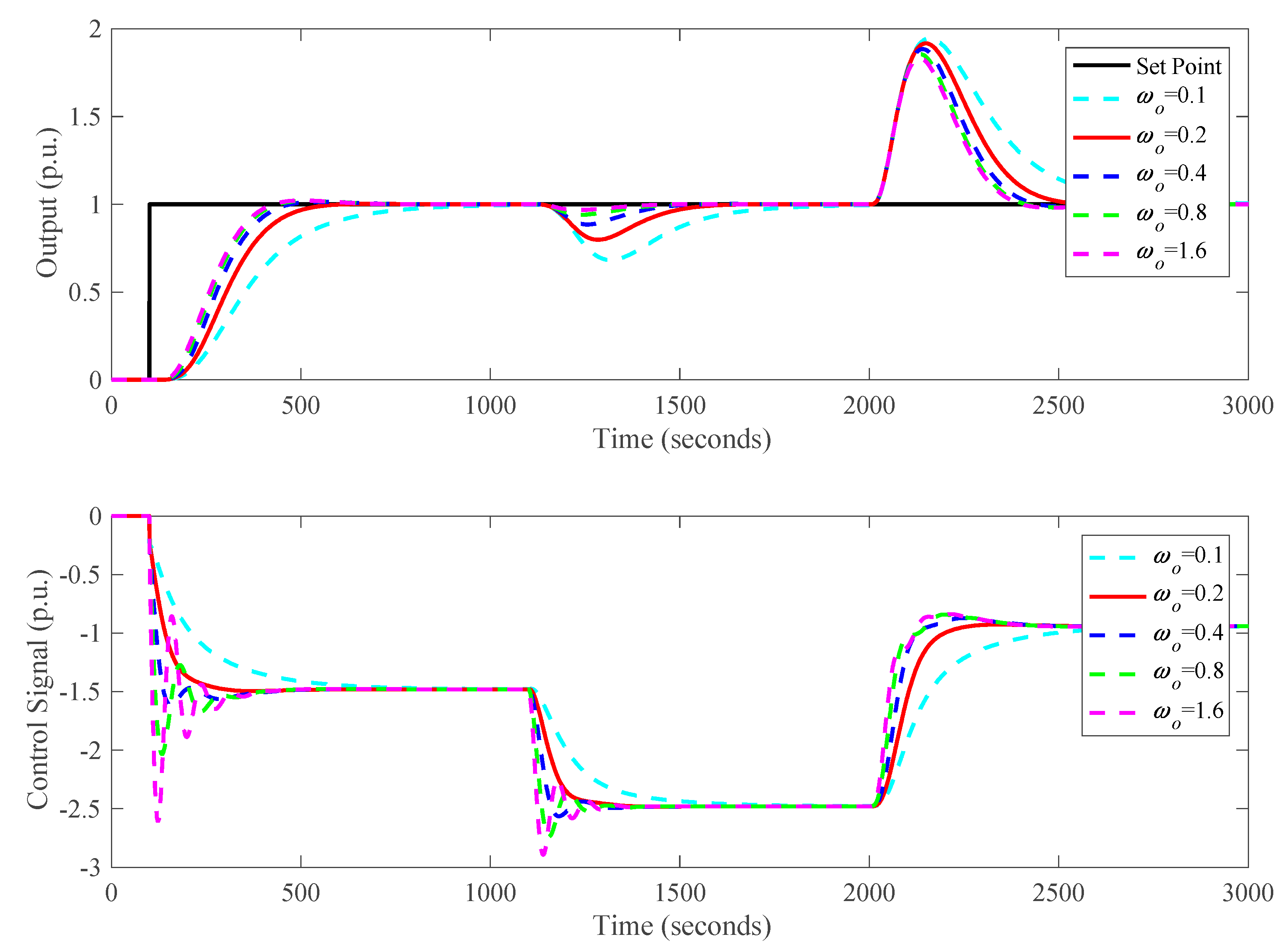 Energies 13 01757 g010 Energies 13 01757 g010