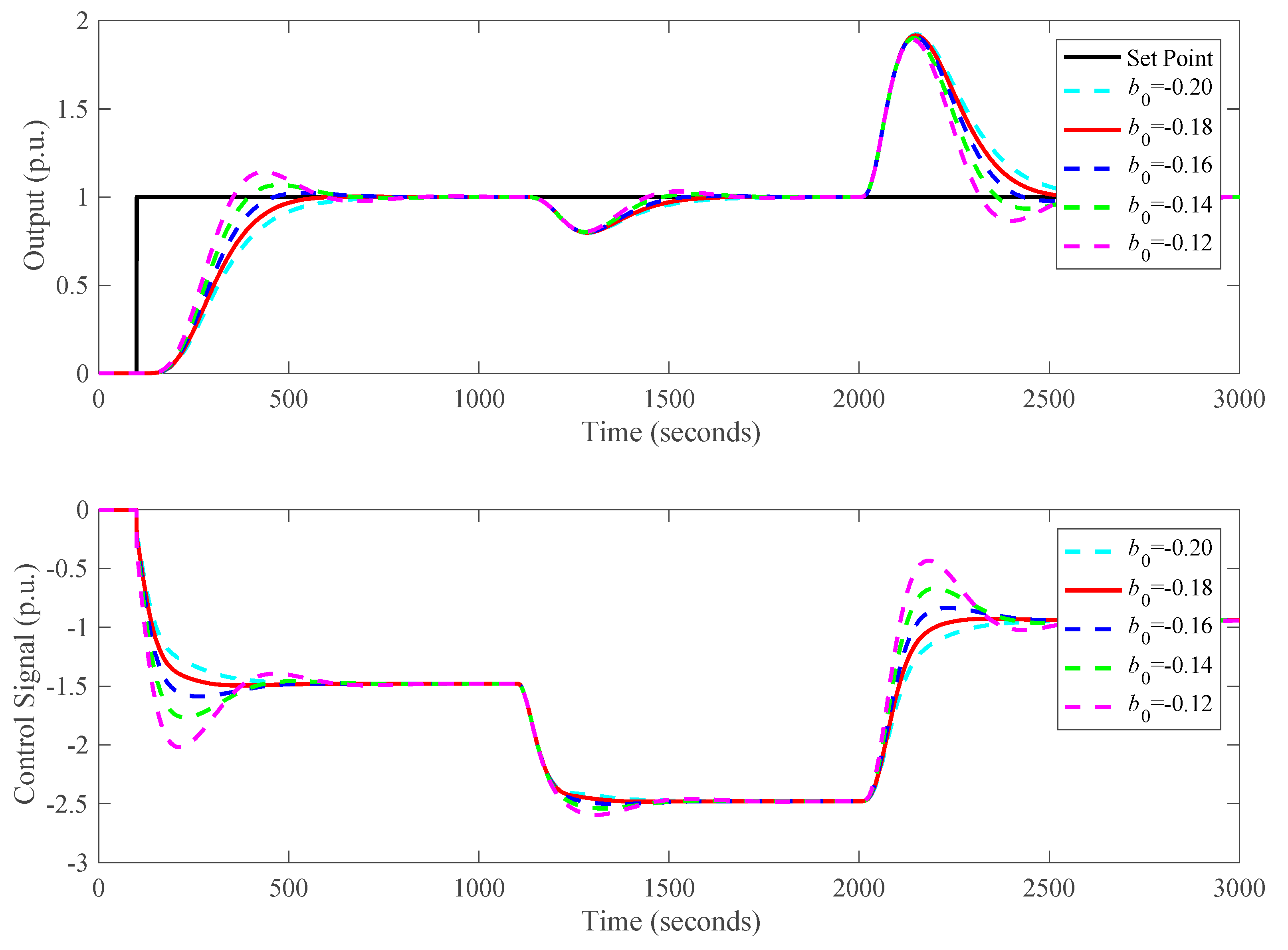 Energies 13 01757 g011 Energies 13 01757 g011