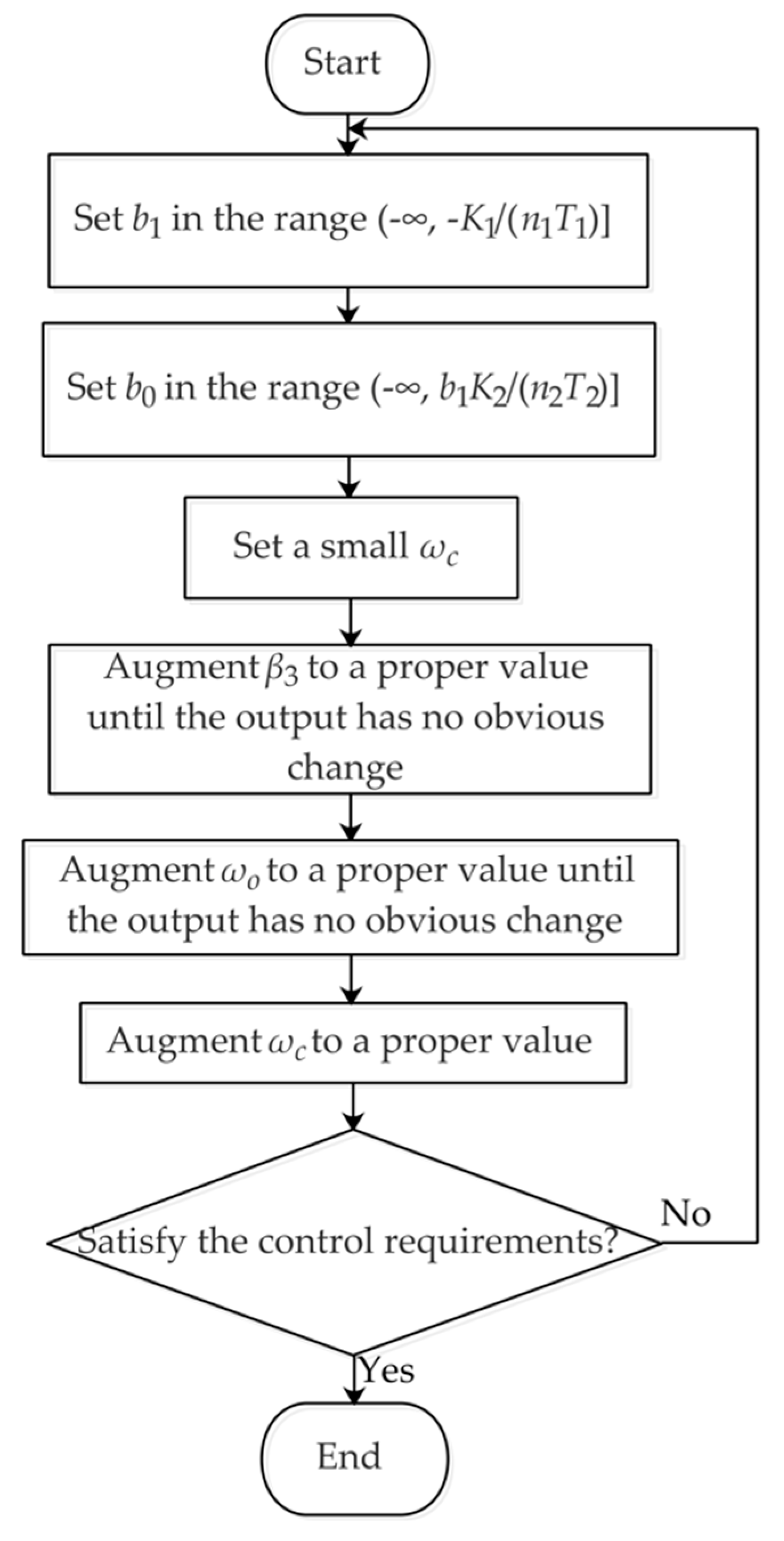 Energies 13 01757 g012 Energies 13 01757 g012