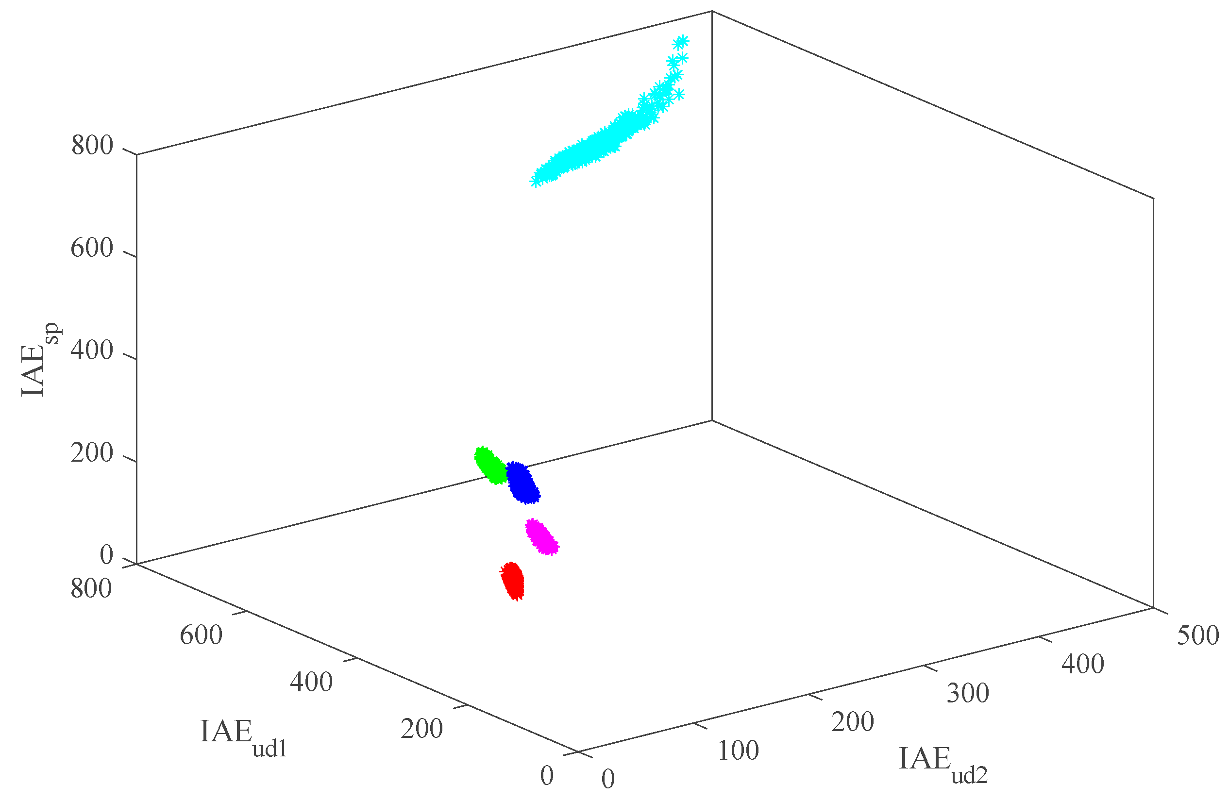 Energies 13 01757 g014 Energies 13 01757 g014
